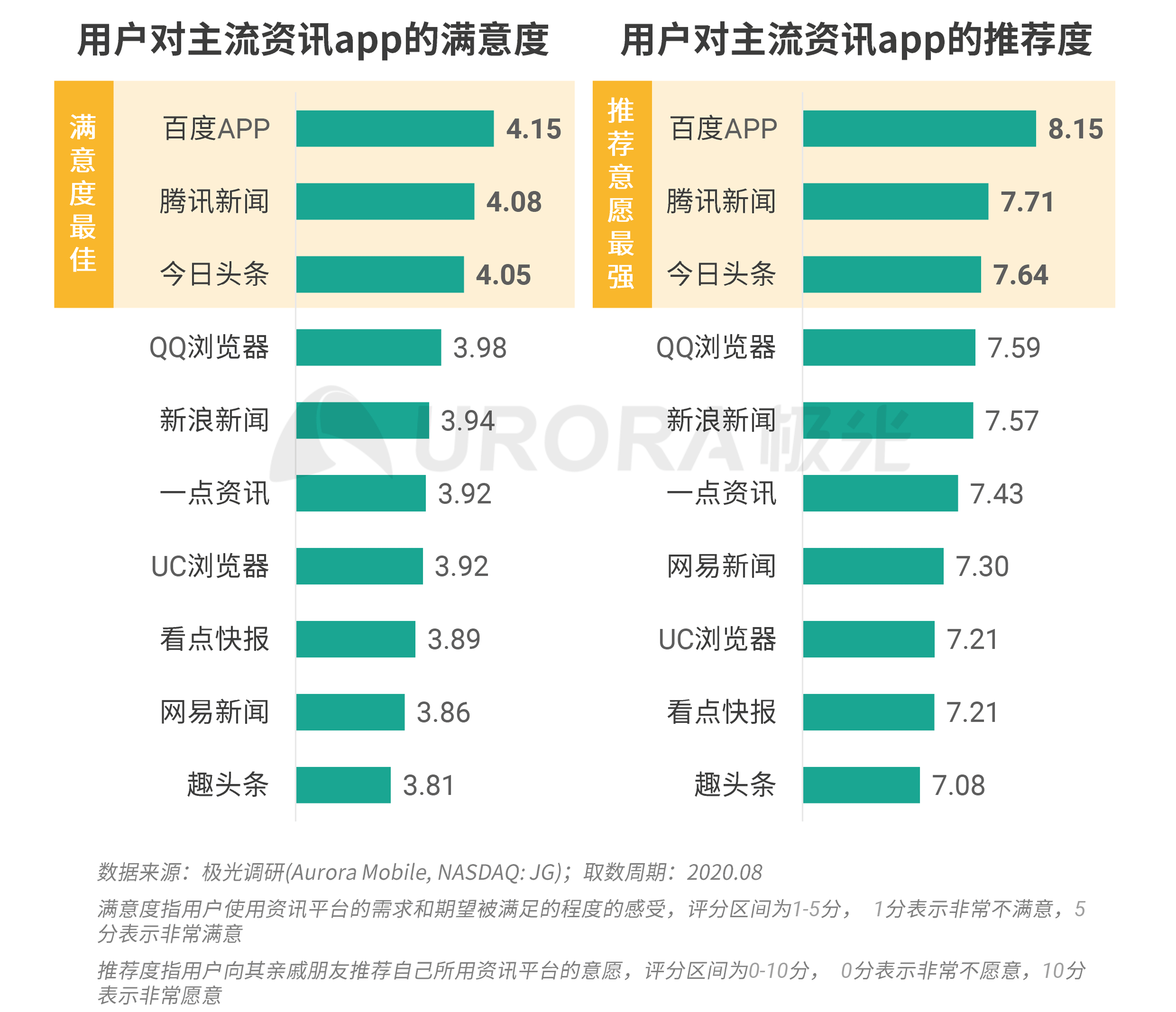 极光：新资讯行业系列报告--内容篇 (25).png