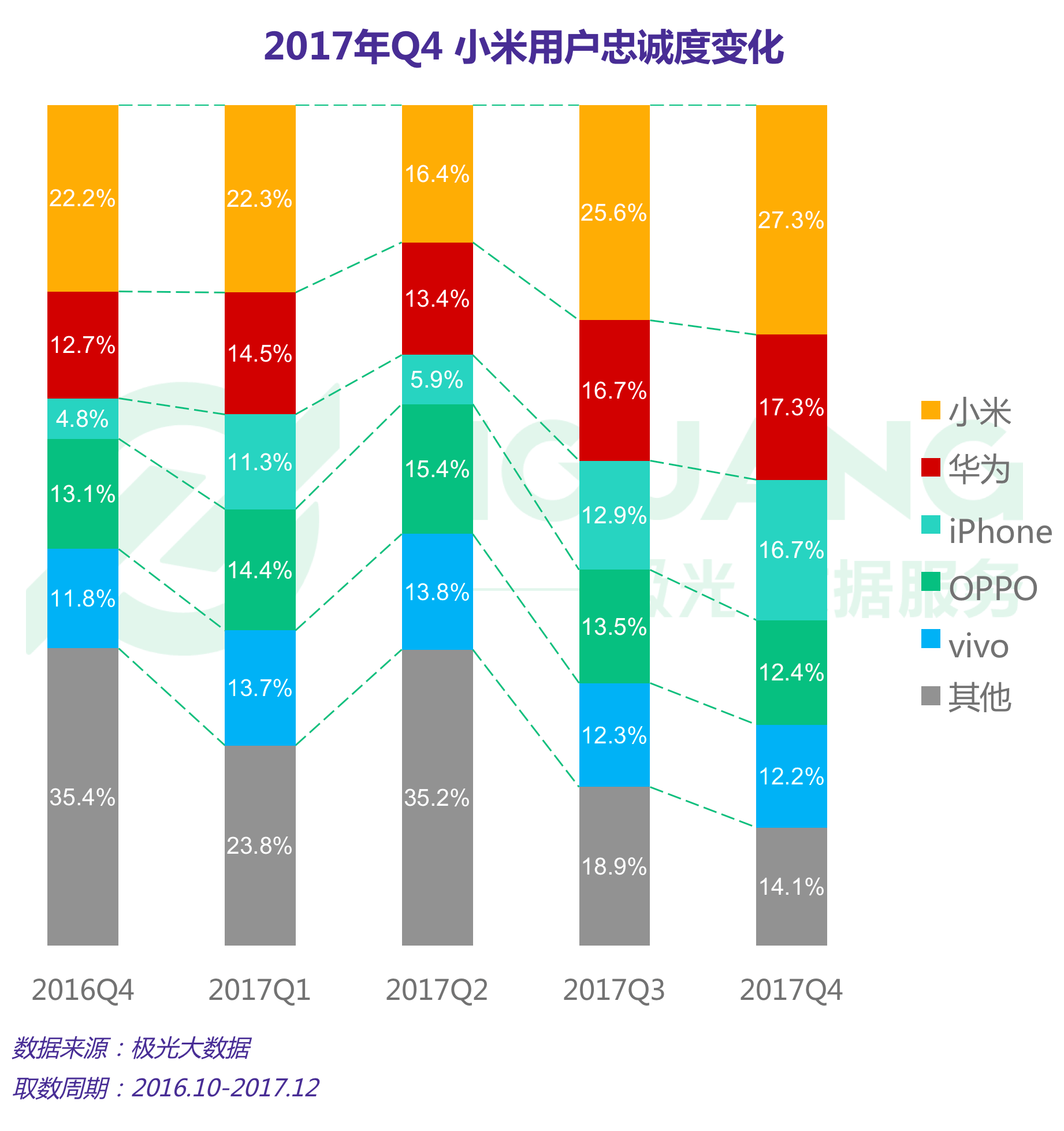 极光大数据：手机 (14).gif