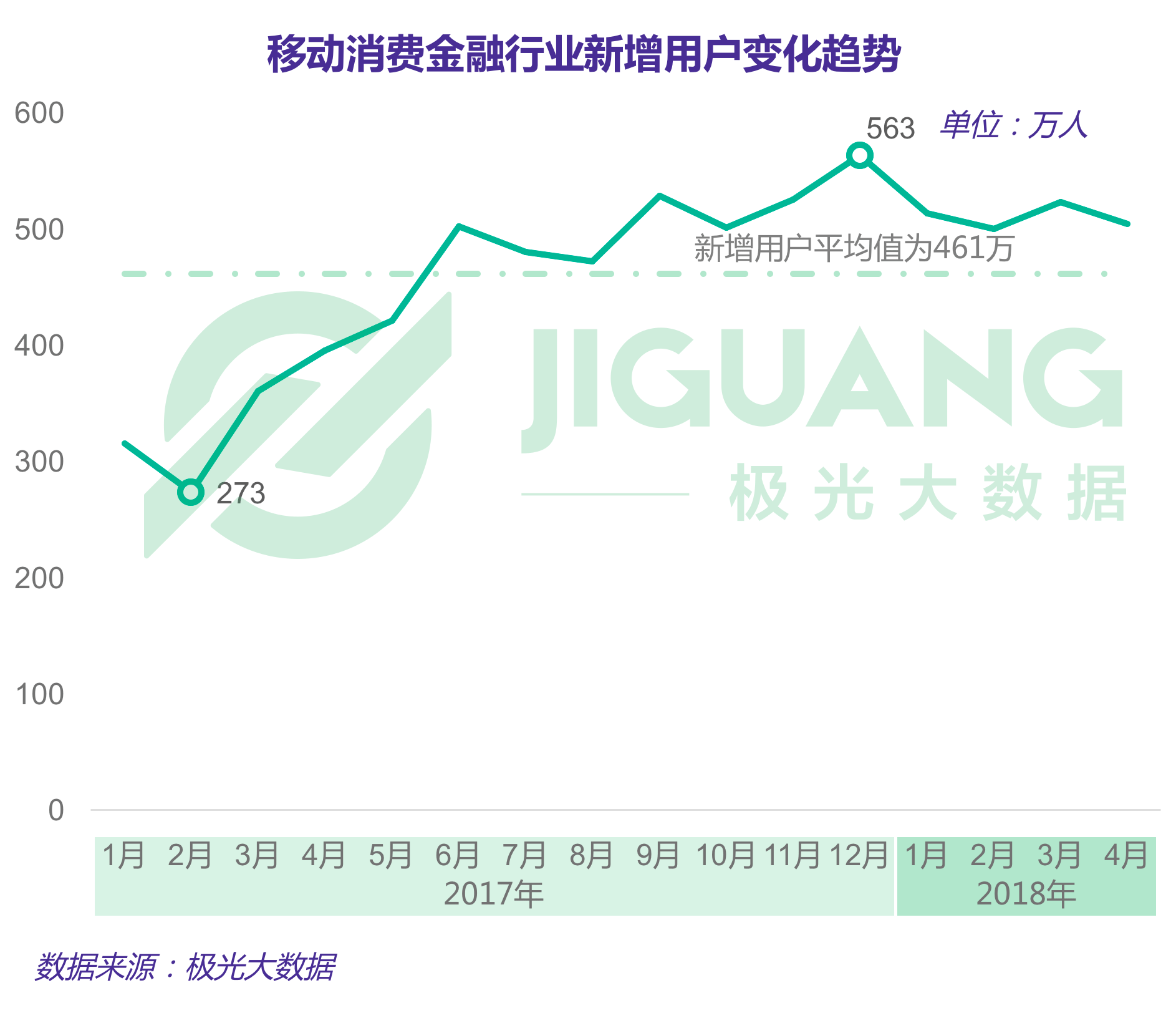 极光大数据：移动消费金融 (9).gif