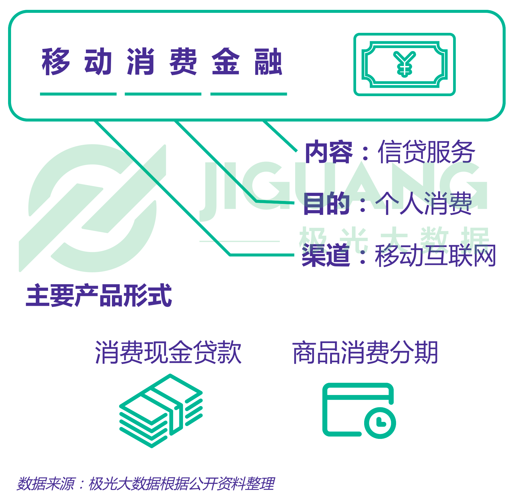 极光大数据：移动消费金融 (1).gif