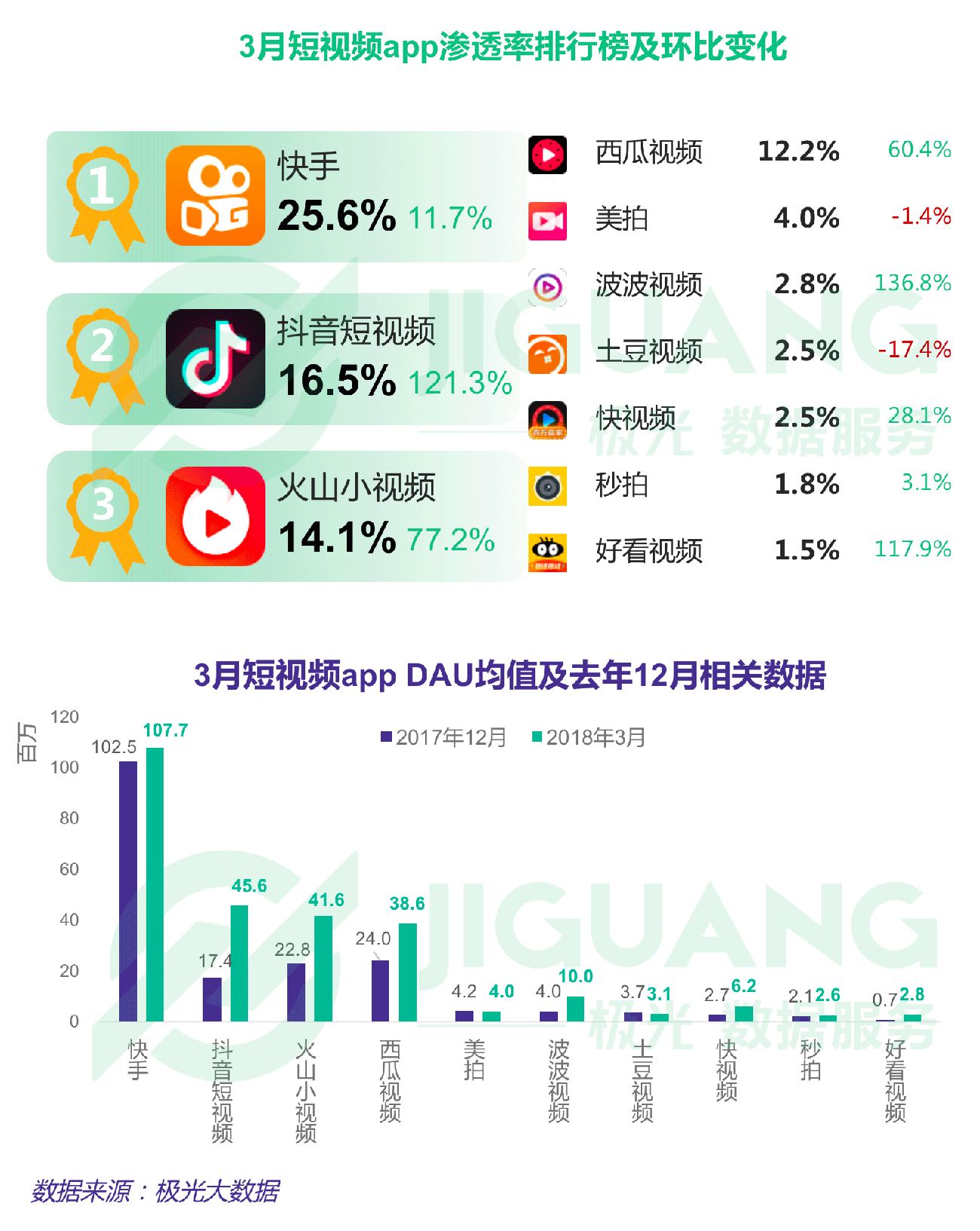 极光大数据：Q1互联网榜单 (17).gif