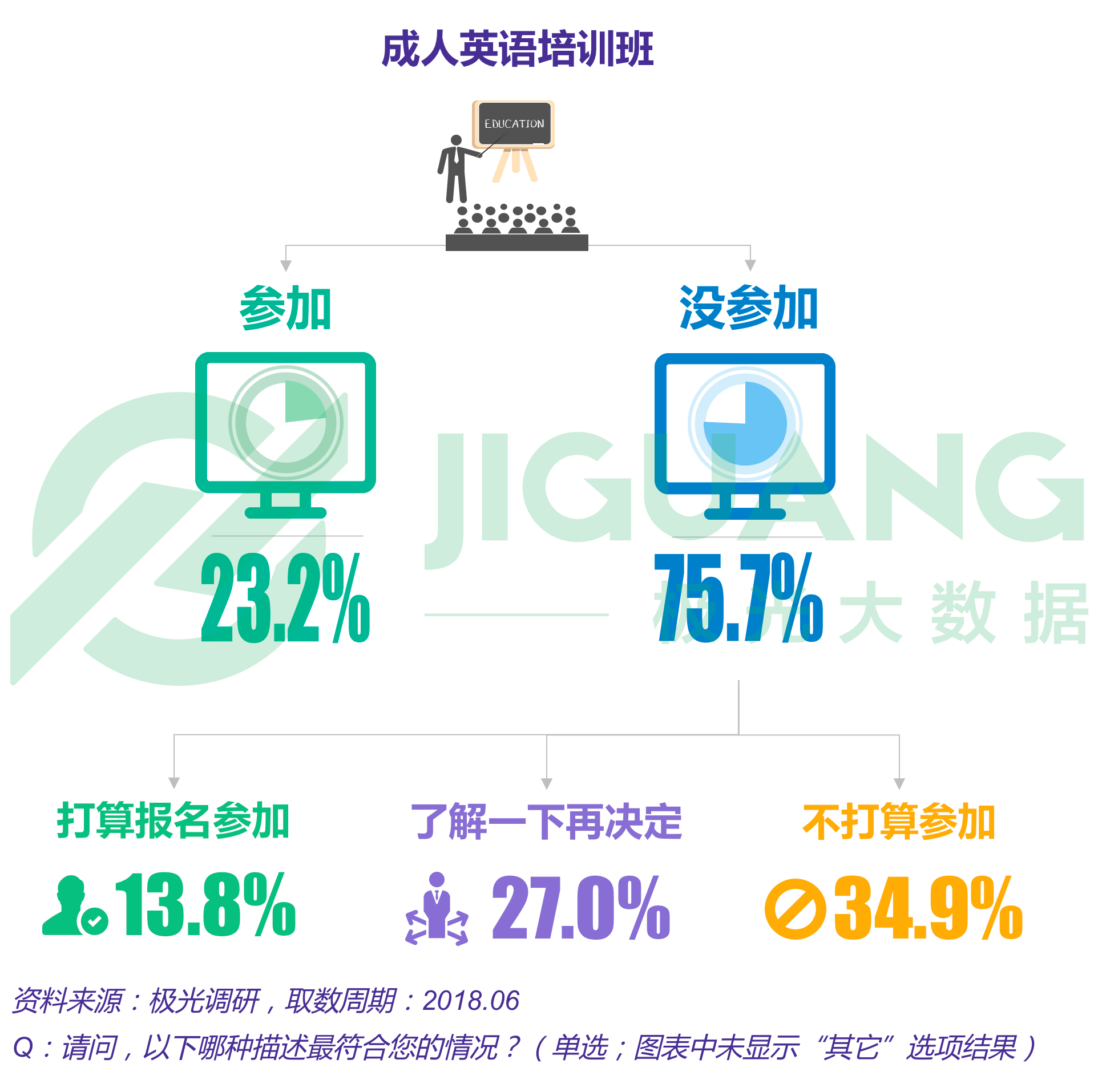 极光大数据：成人英语 (11).gif