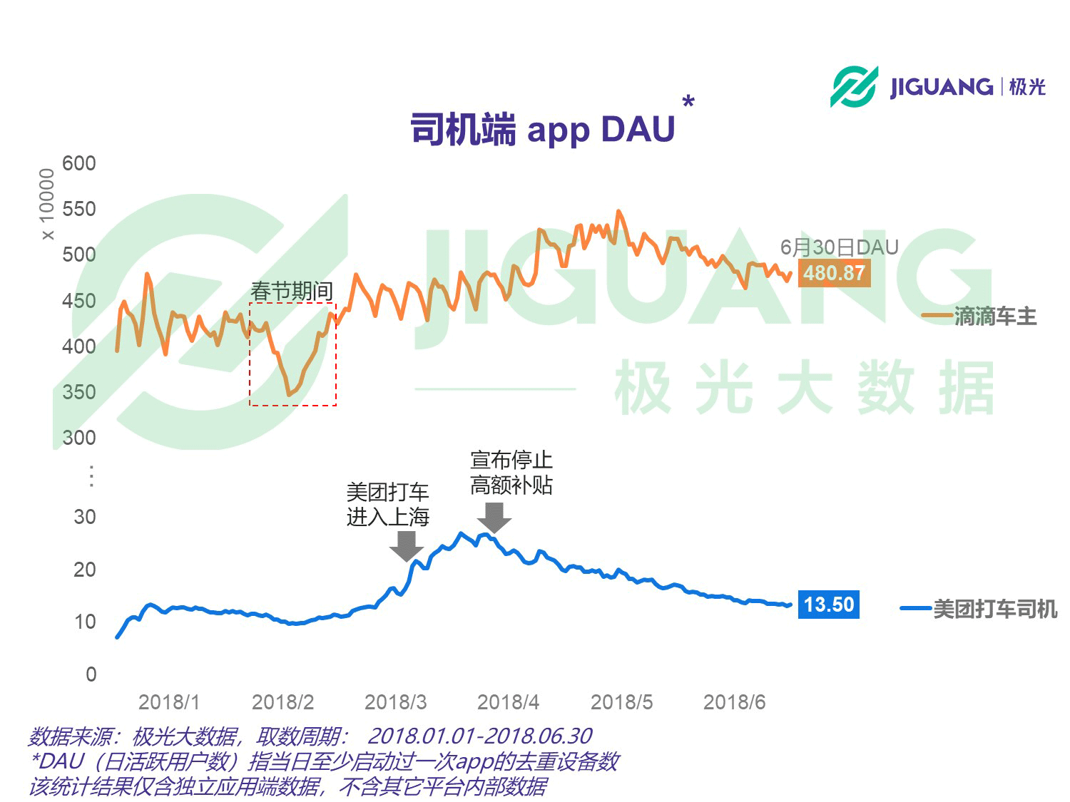 极光大数据：网约车 (12).gif