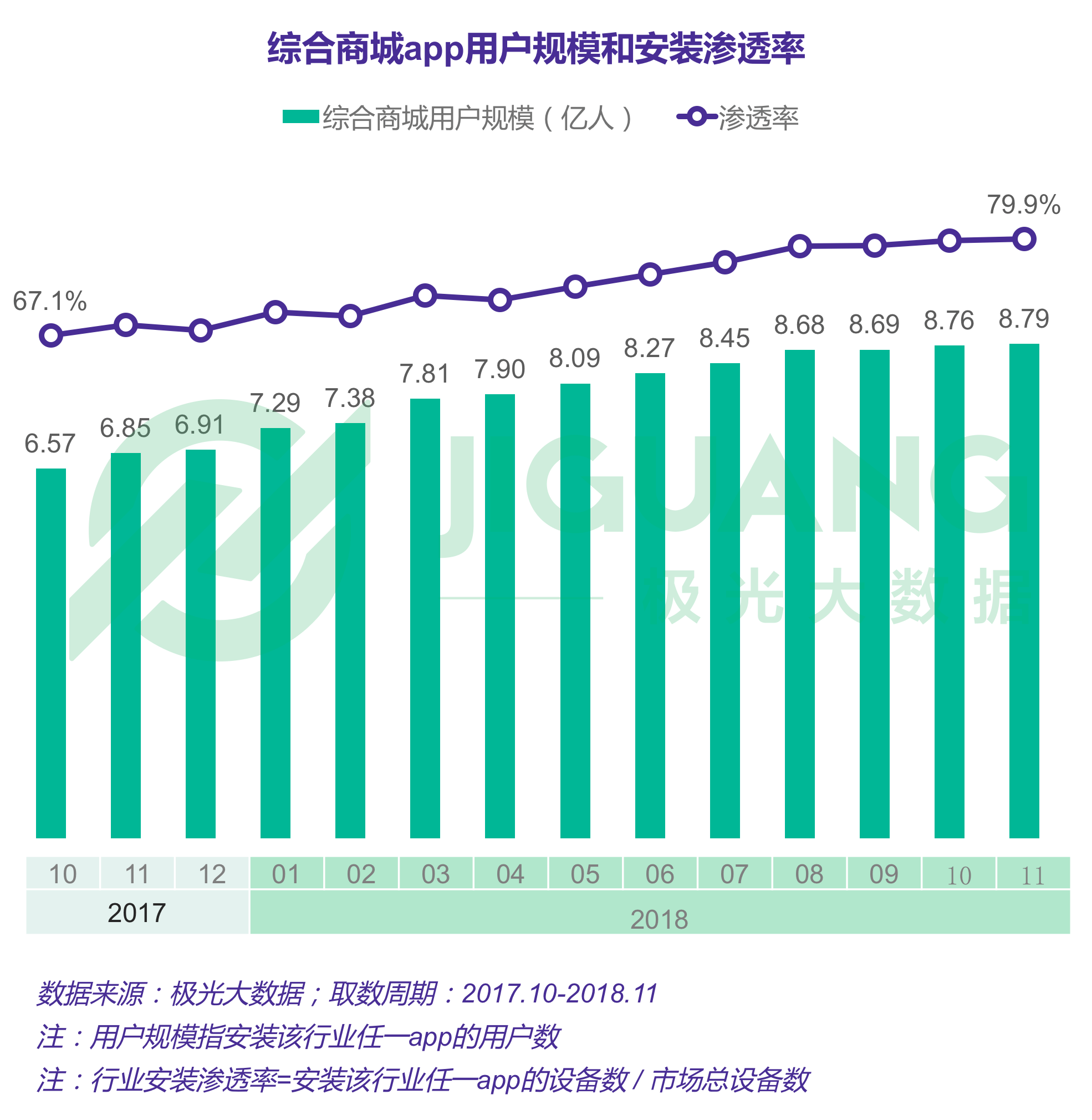 极光大数据：双十一报告 (2).gif