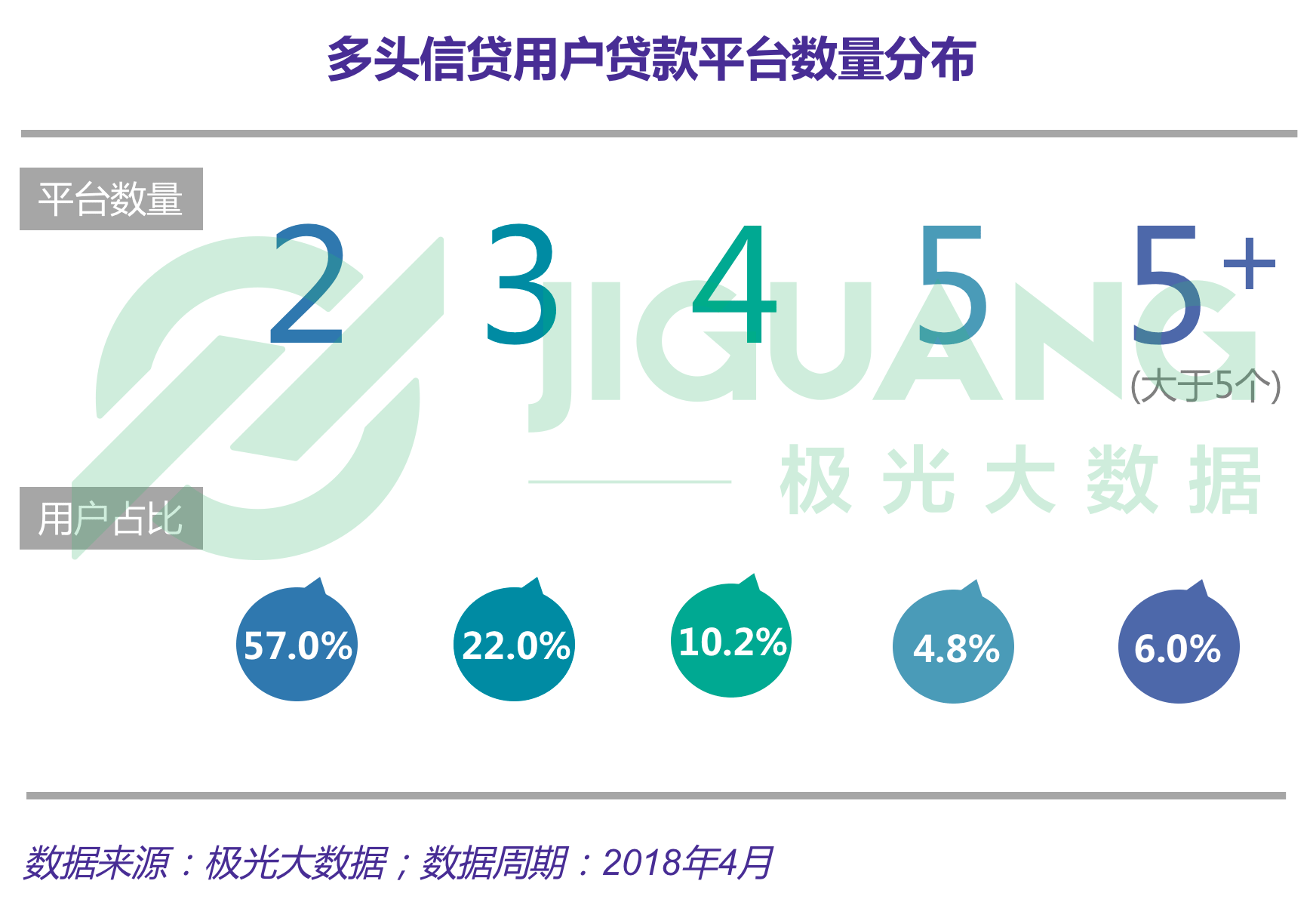 极光大数据：移动消费金融 (16).gif