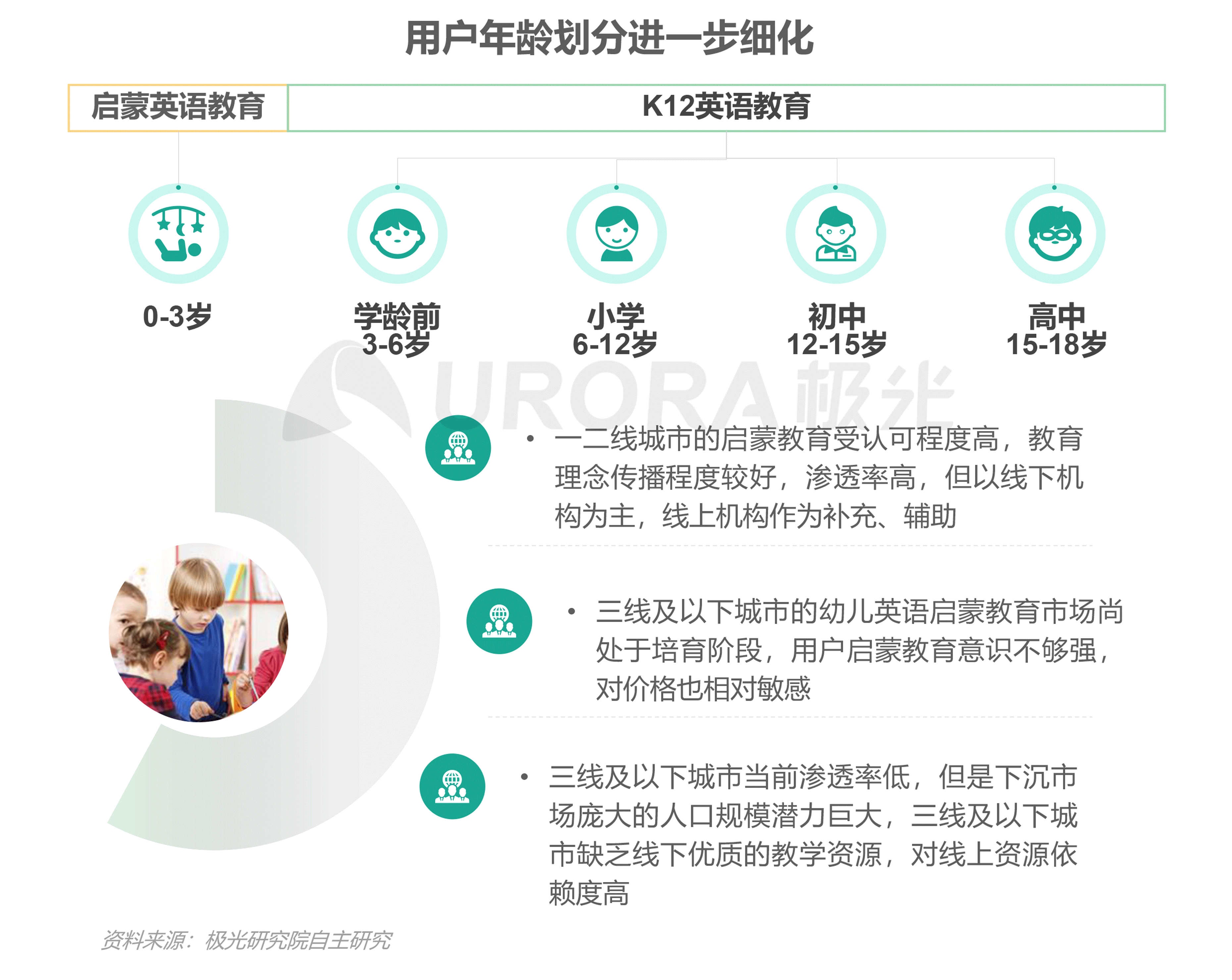极光：中国在线青少儿英语教育行业研究报告 (33).png