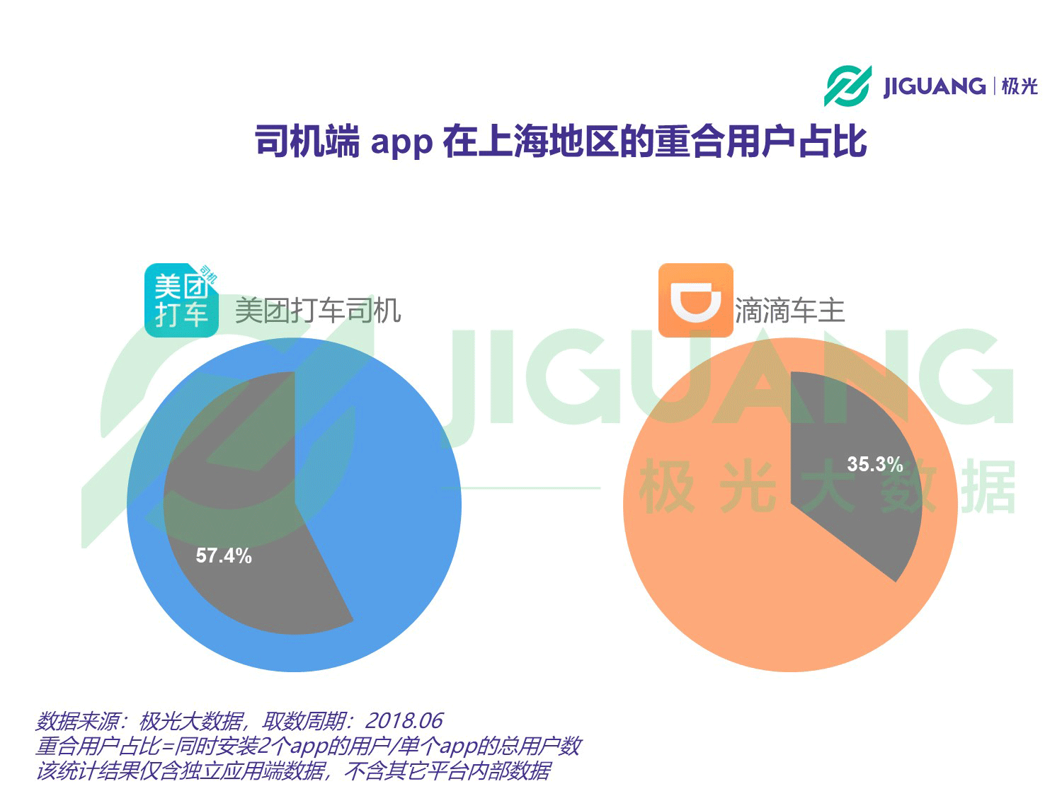 极光大数据：网约车 (17).gif