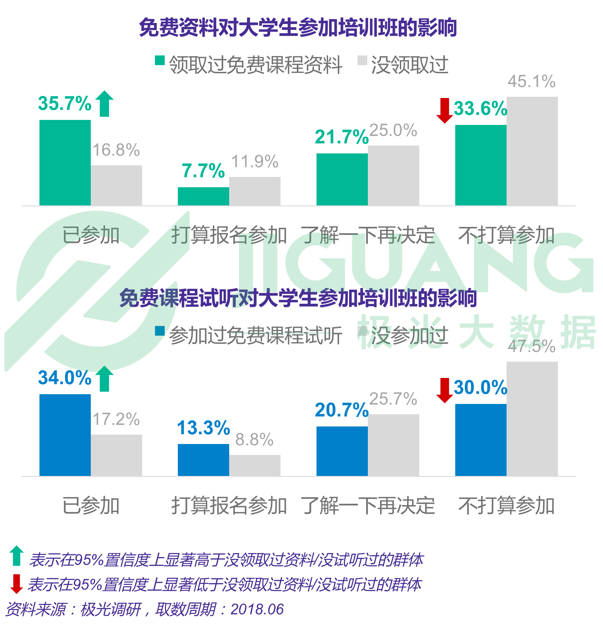 极光大数据：成人英语 (55).gif