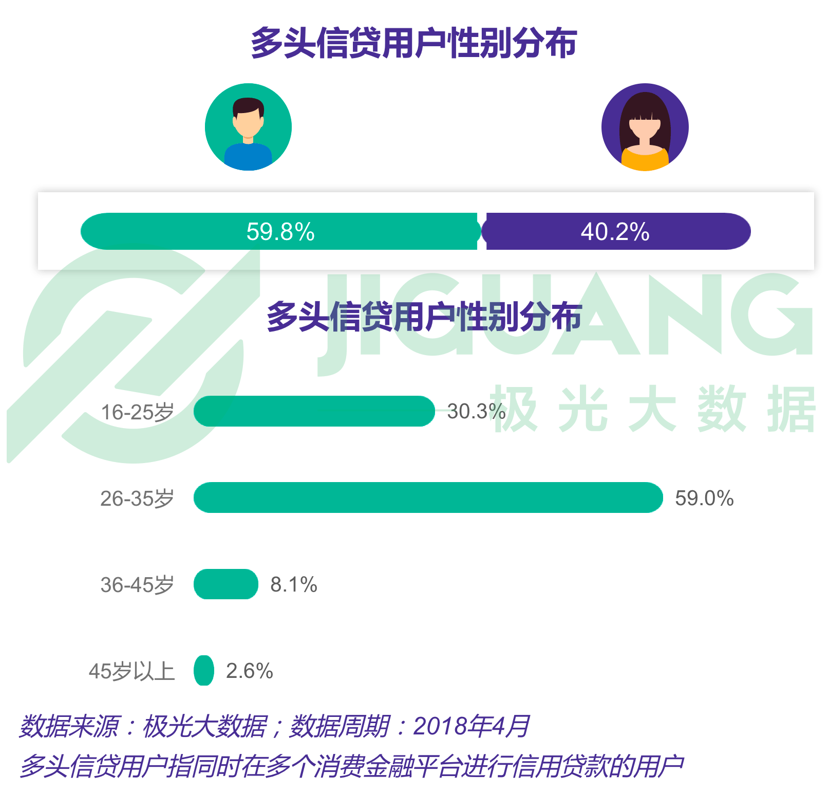 极光大数据：移动消费金融 (15).gif