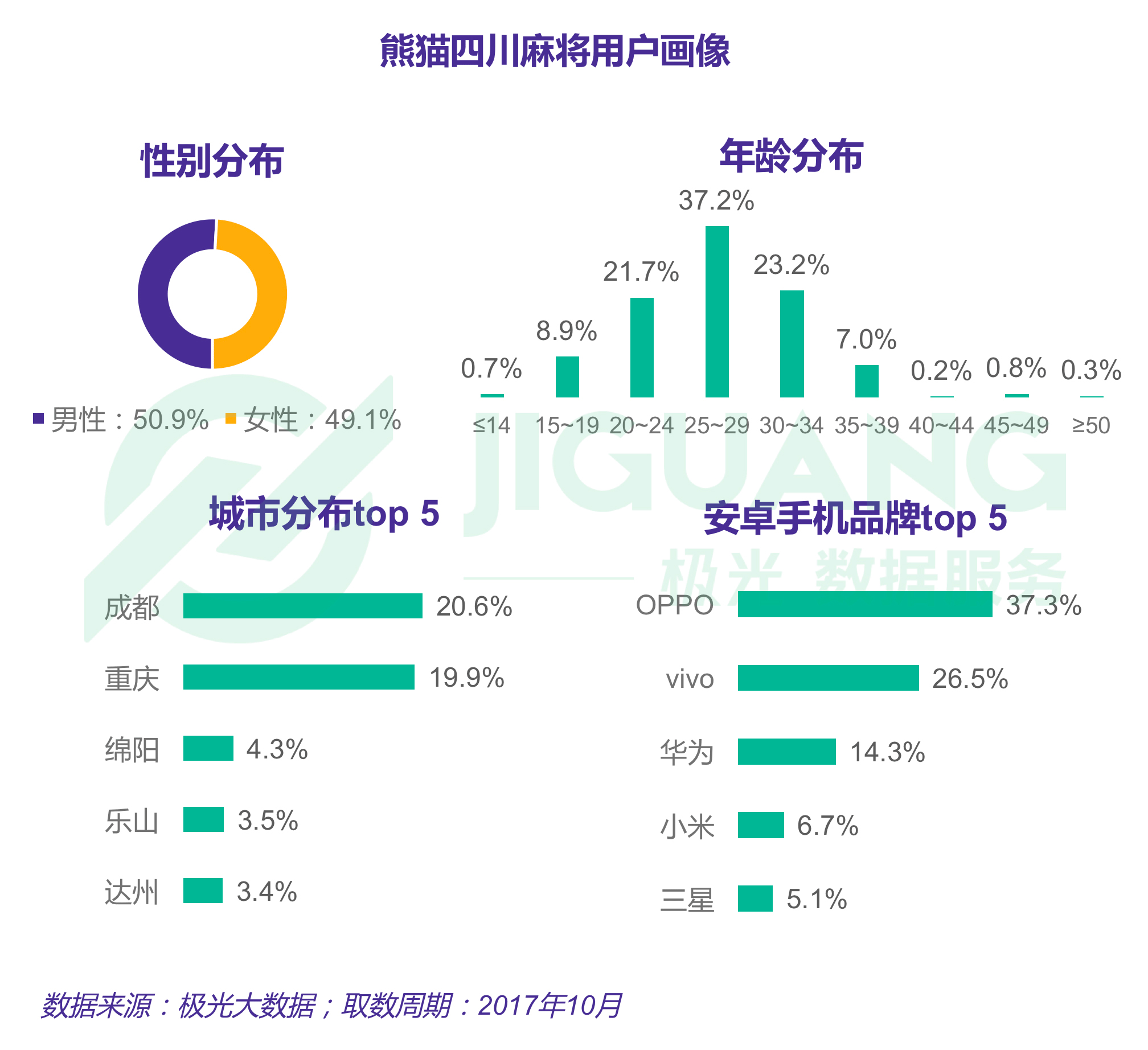 極光大資料 (15).gif