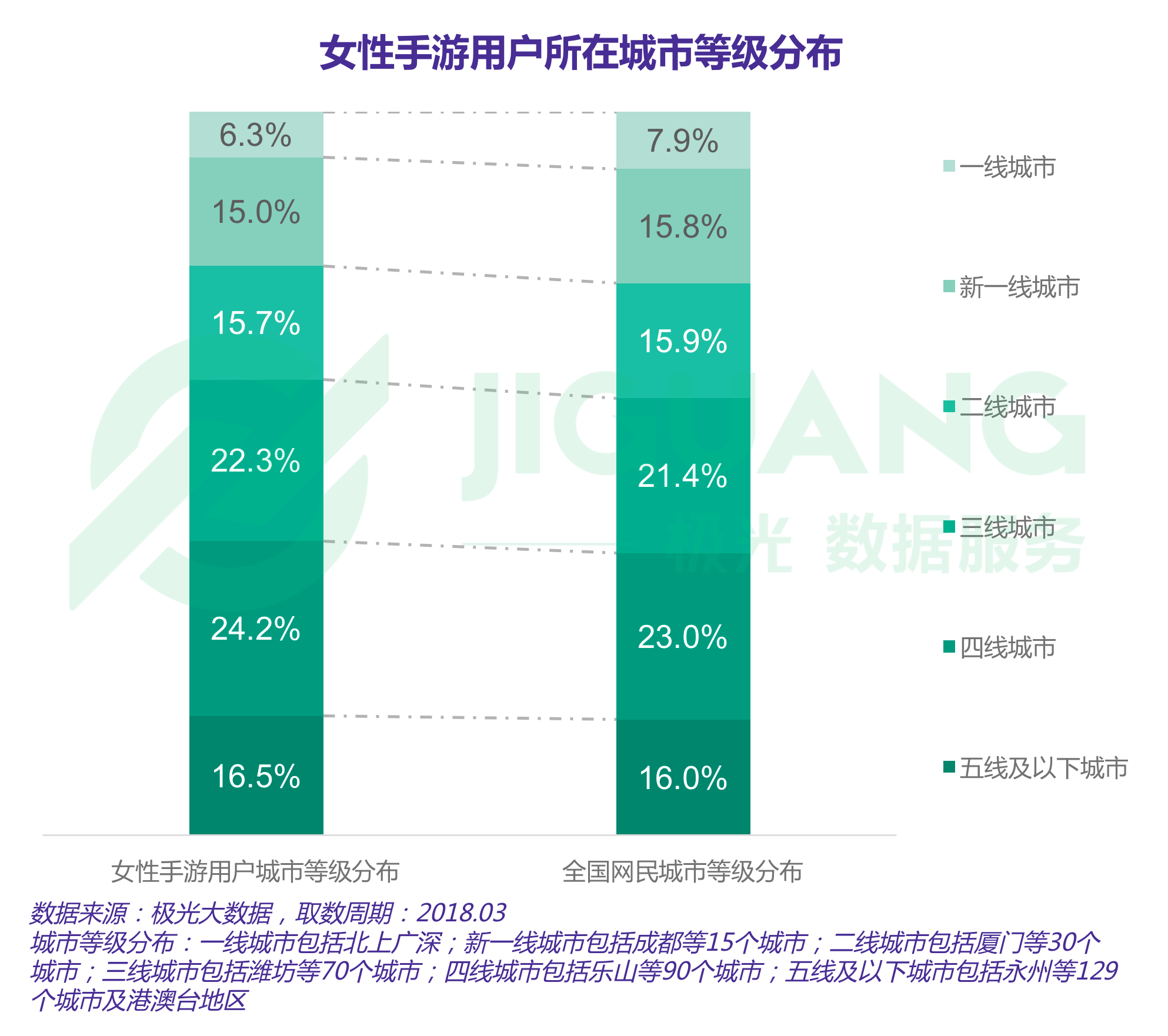 极光大数据：手游 (11).gif