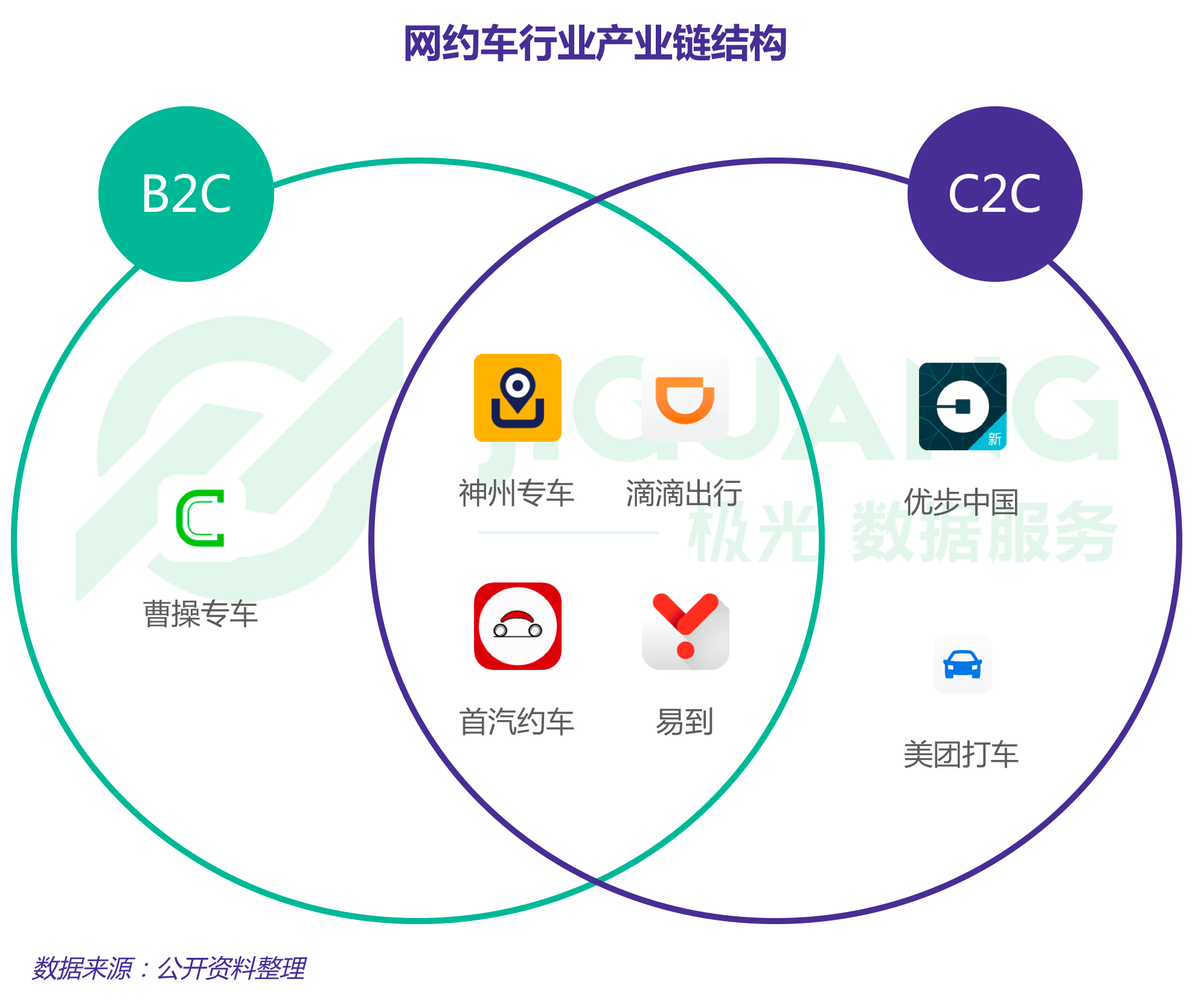 极光大数据：网约车 (4).gif