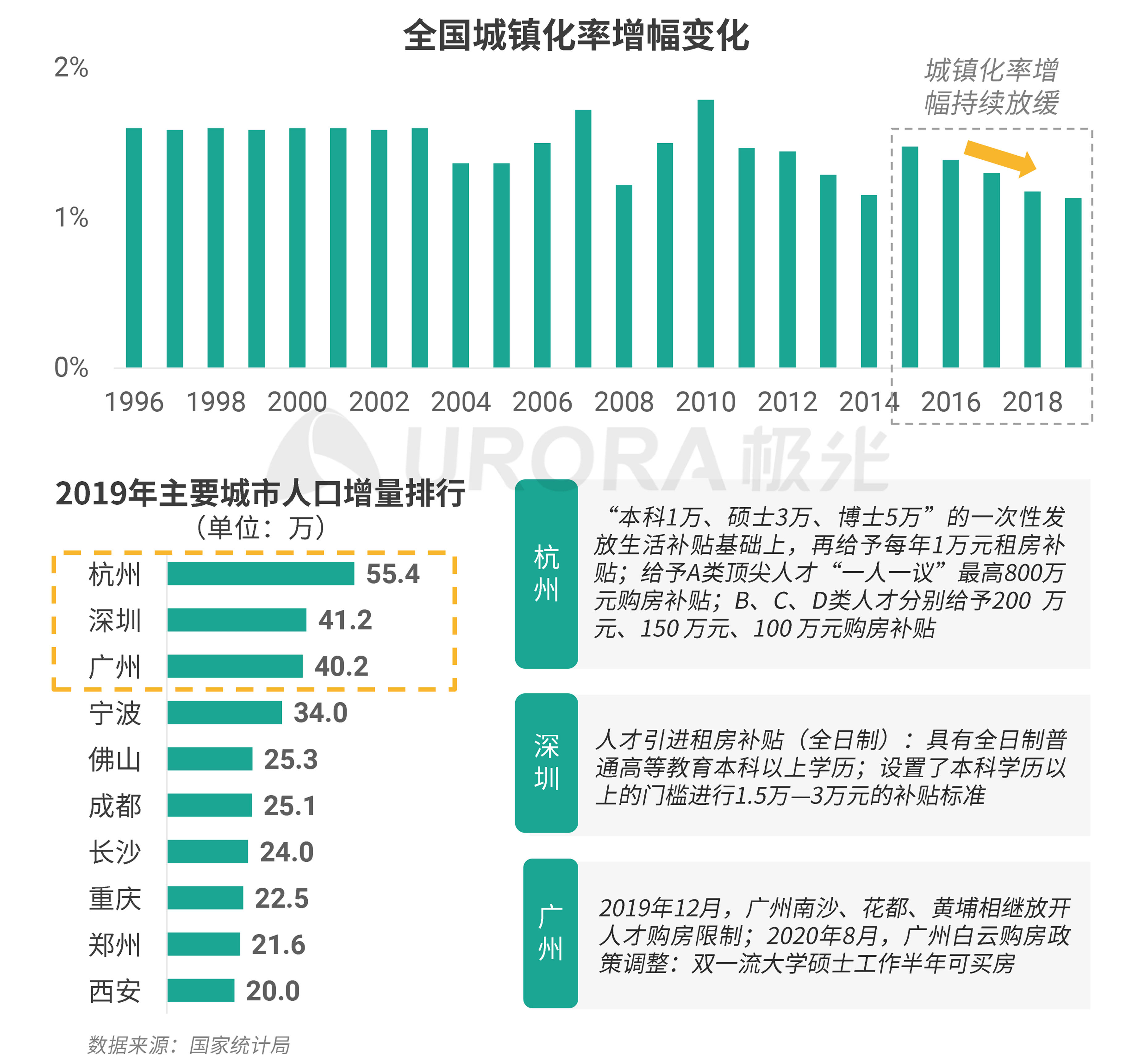 极光：数字经济新时代，房产平台新机遇 (19).png