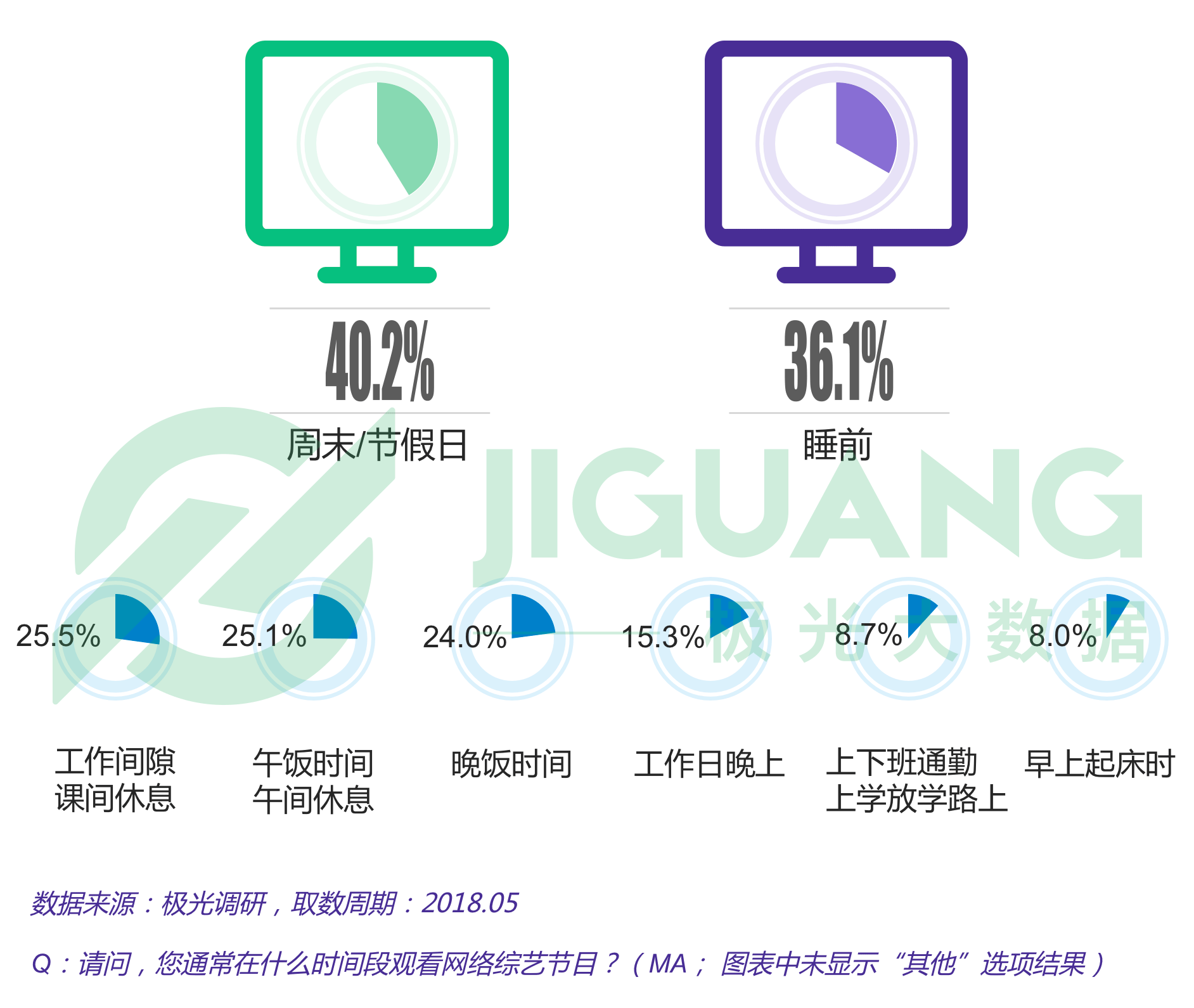 极光大数据：网络综艺 (12).gif