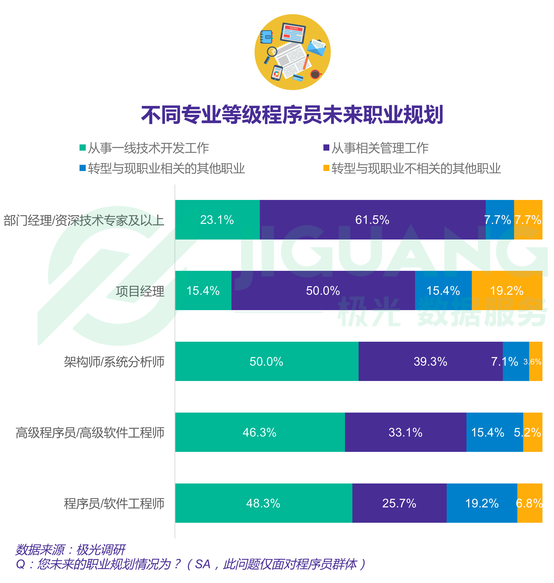 极光大数据：程序员 (42).gif