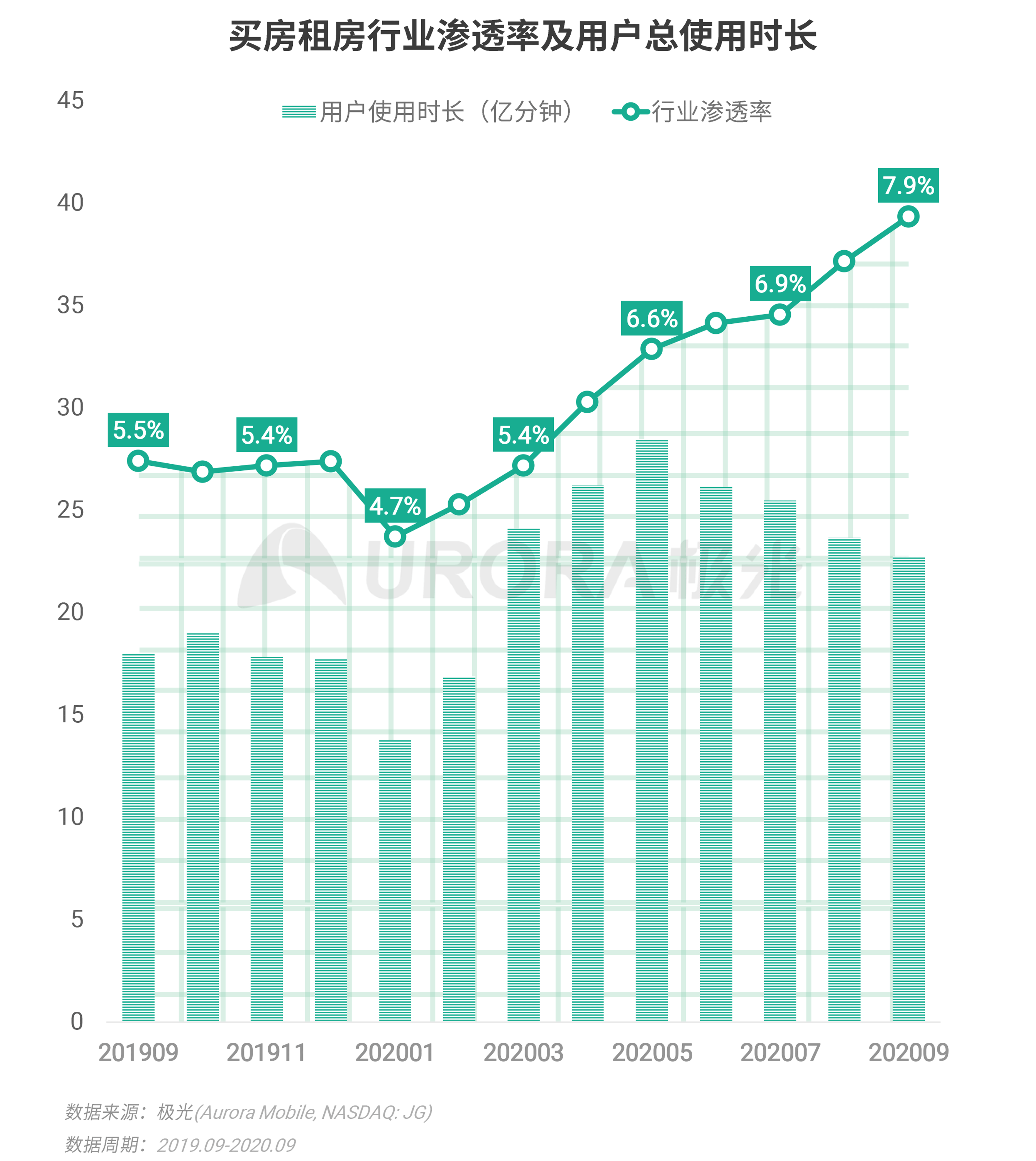 極光：Q3移動網際網路報告 (31).png