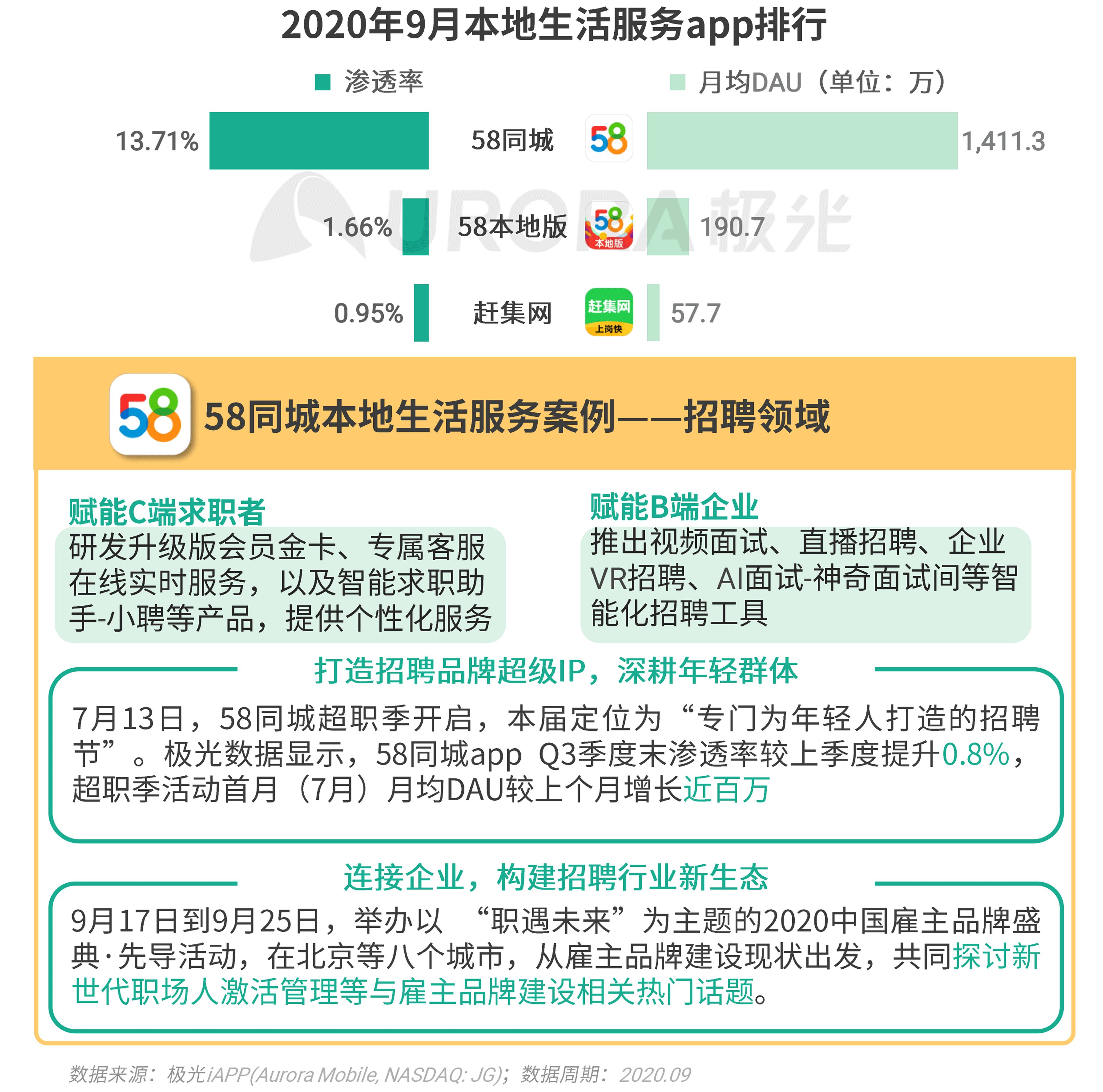 極光：Q3移動網際網路報告 (30).png