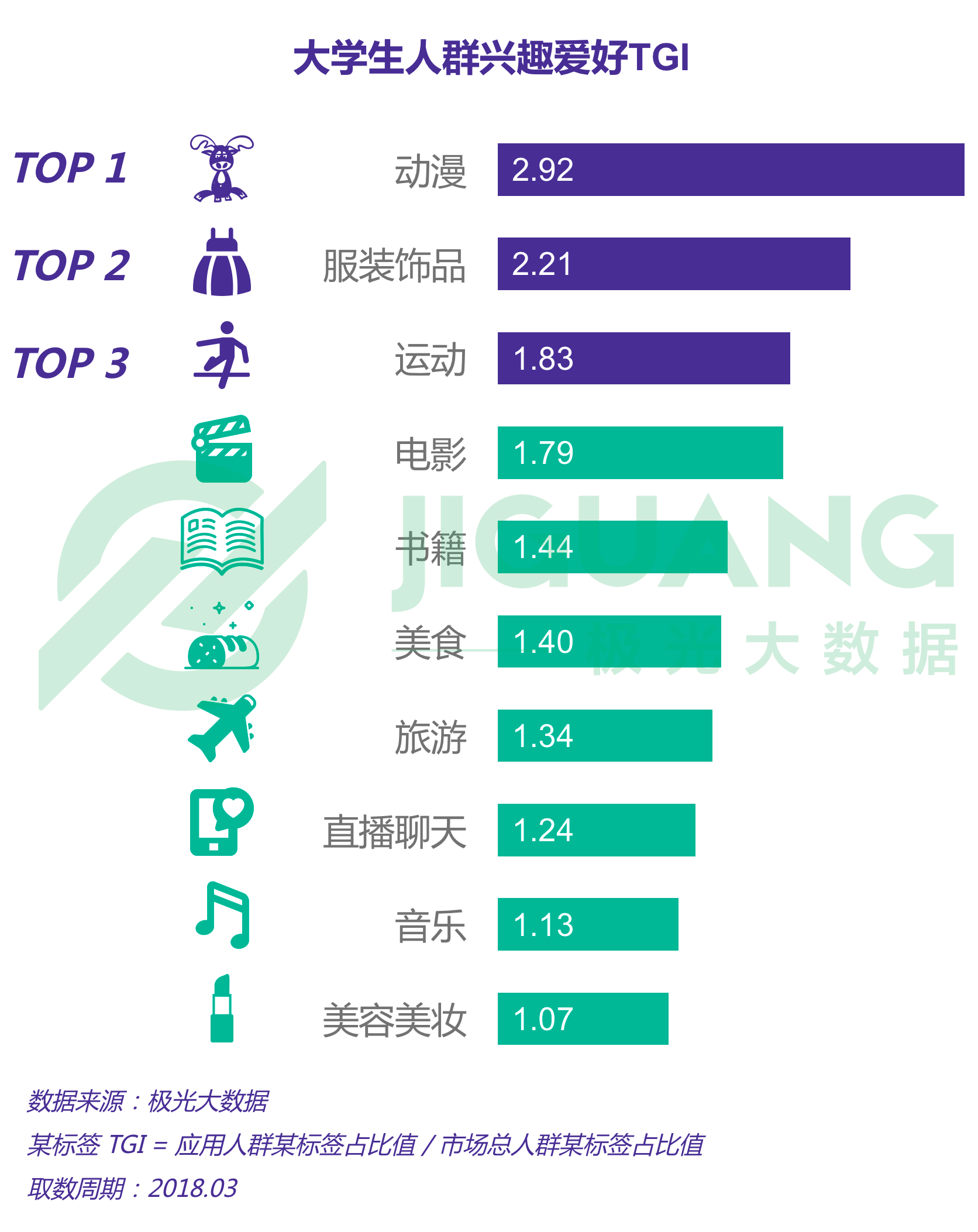 极光大数据：大学生 (2).gif