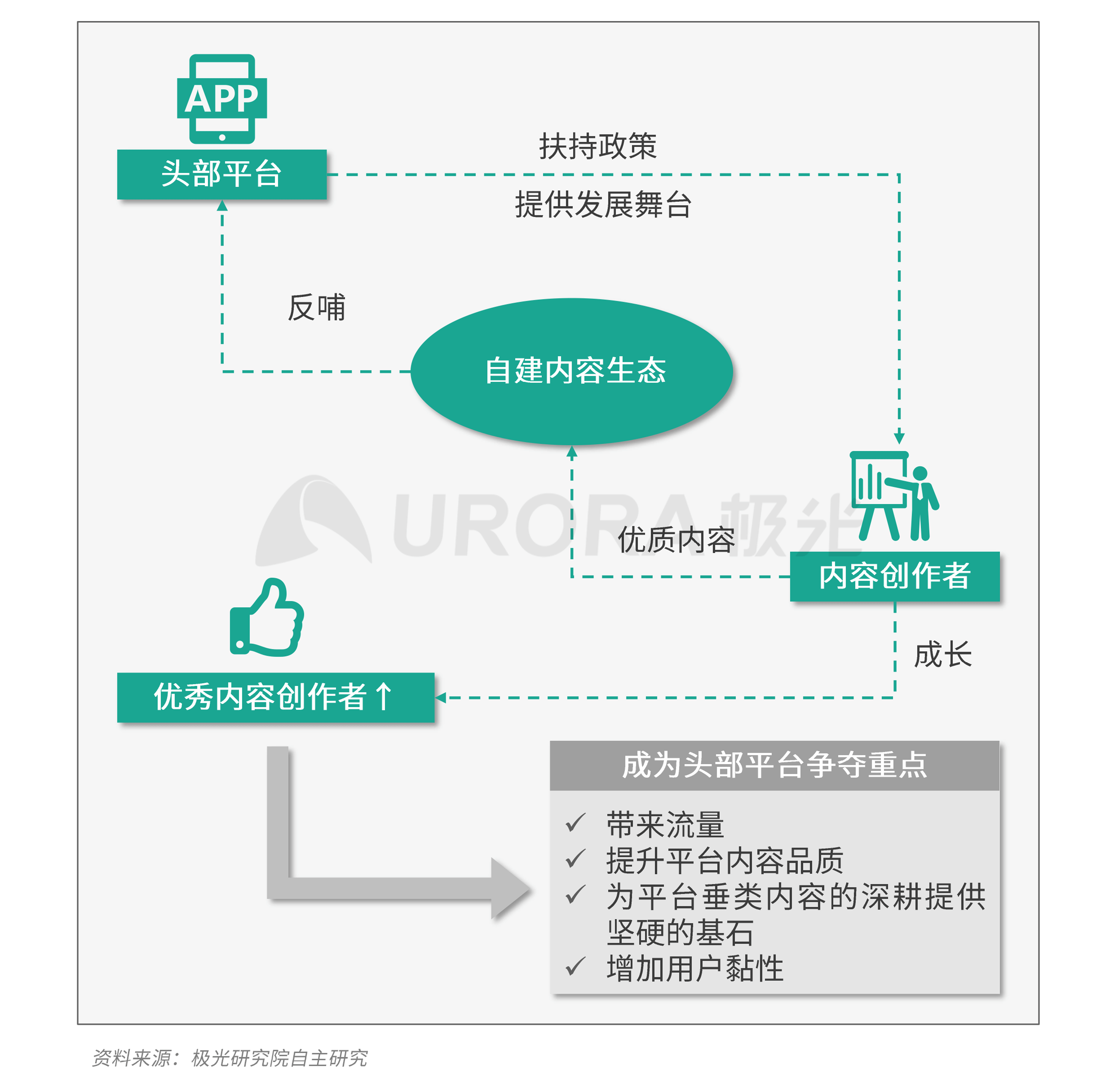 极光：新资讯行业系列报告--内容篇 (27).png