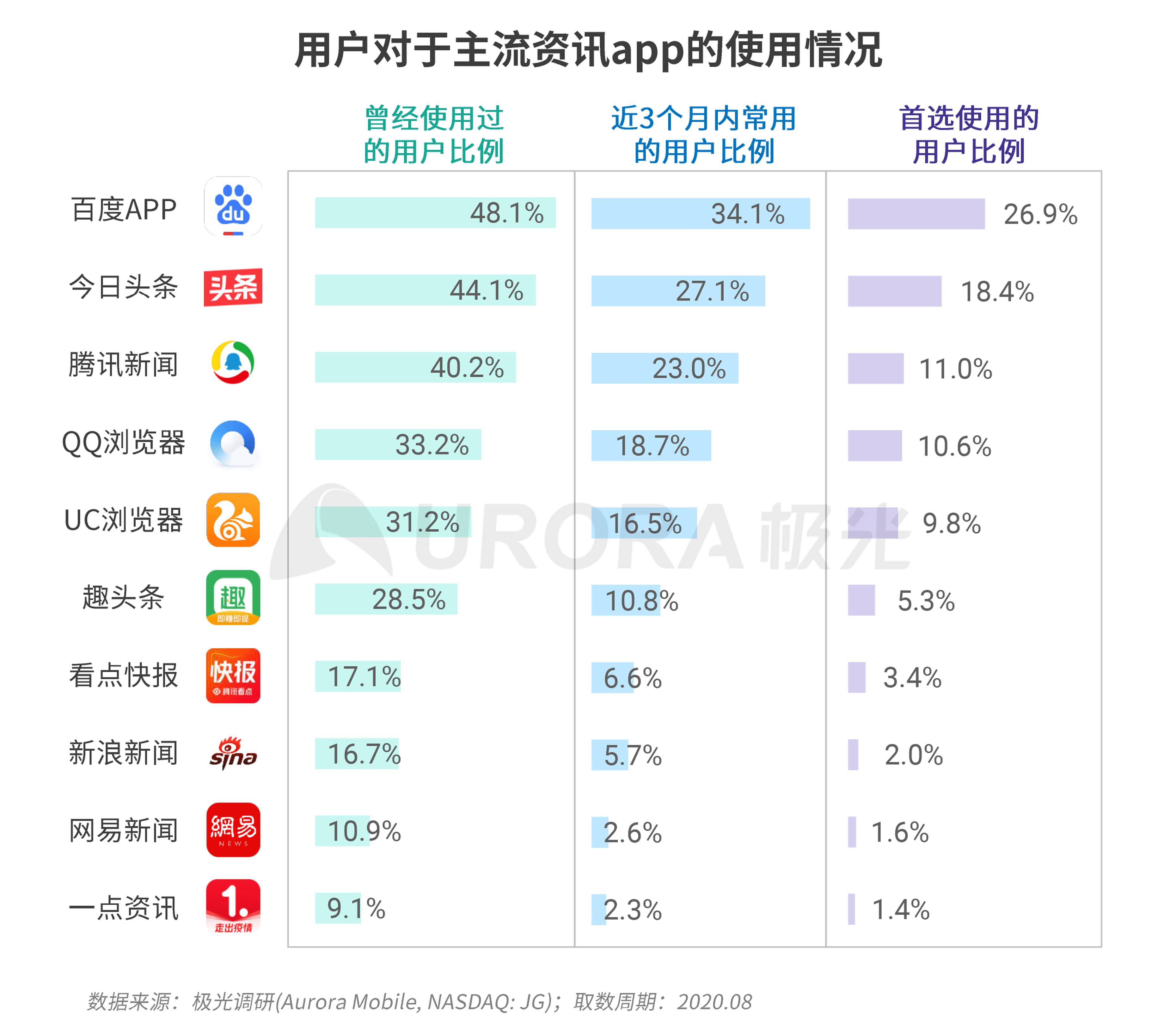 极光：新资讯行业系列报告--内容篇 (24).png