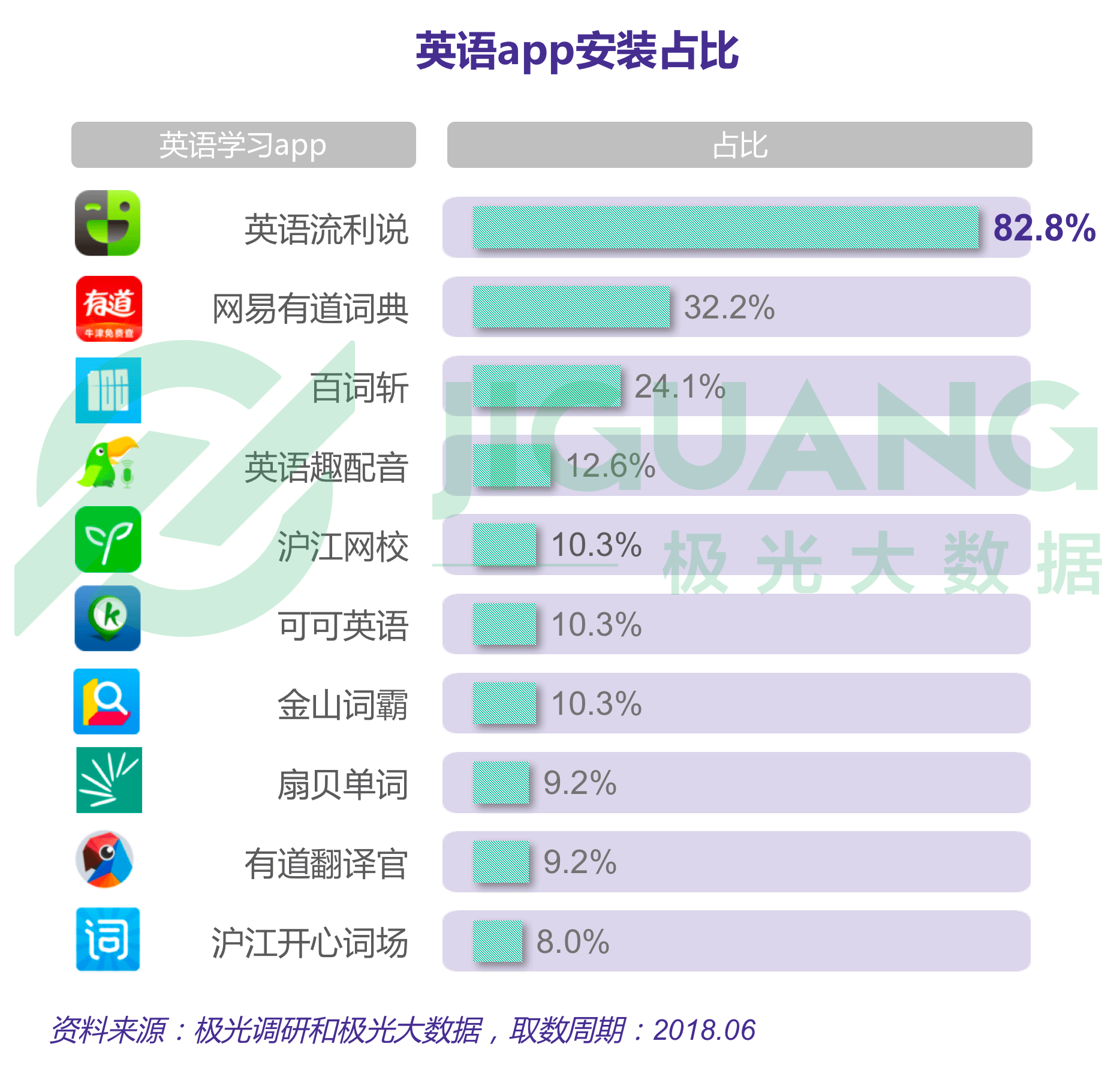 极光大数据：成人英语 (18).gif