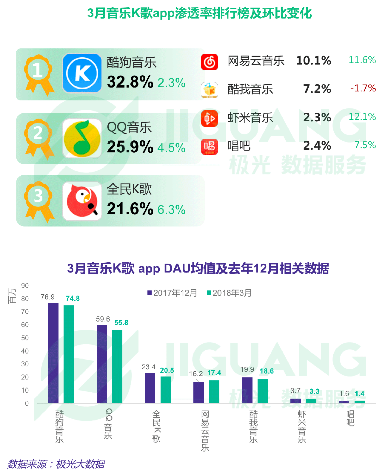 极光大数据：Q1互联网榜单 (19).gif