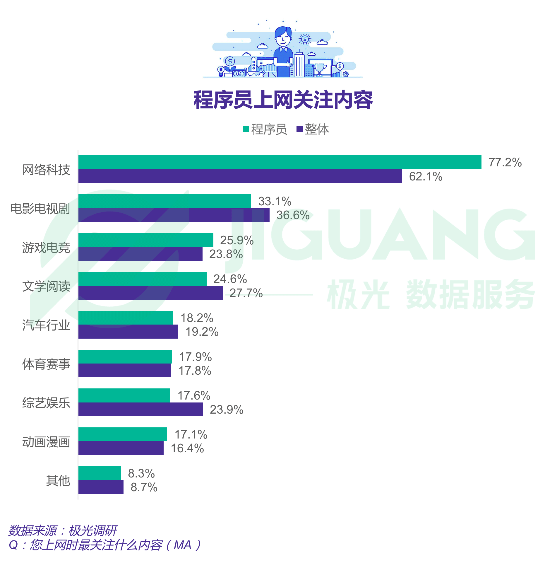 极光大数据：程序员 (23).gif