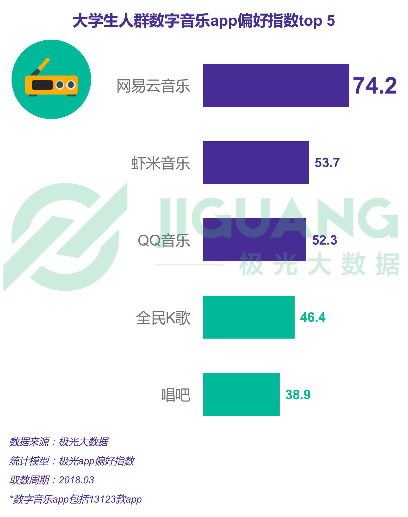 极光大数据：大学生 (14).gif