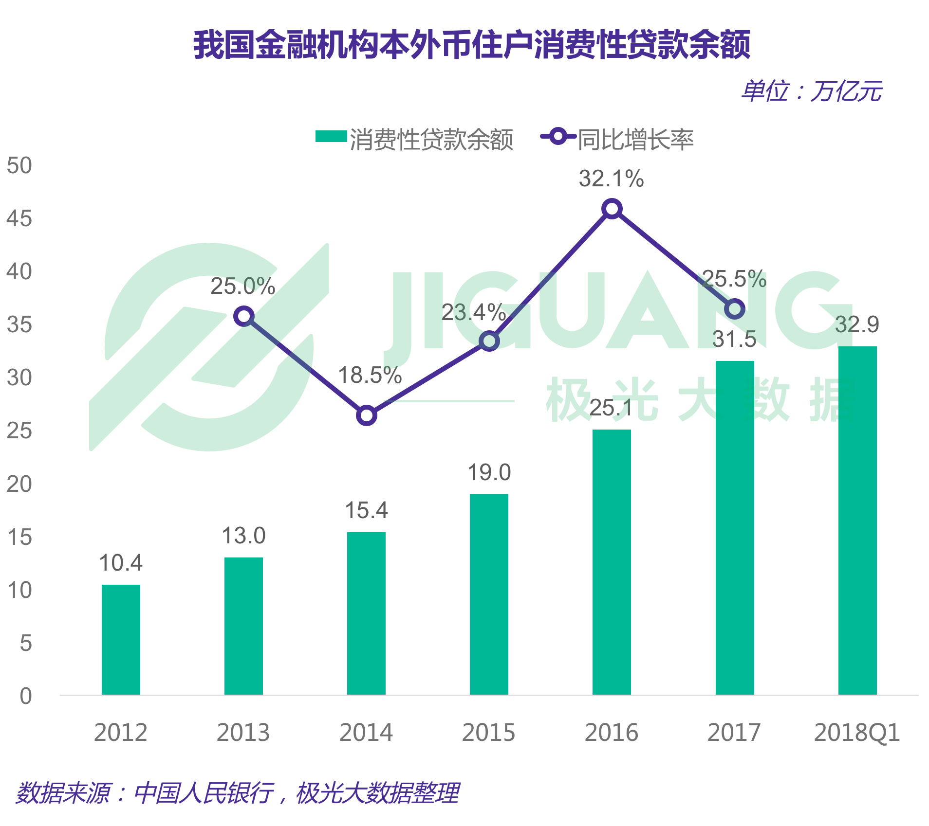 极光大数据：移动消费金融 (2).gif