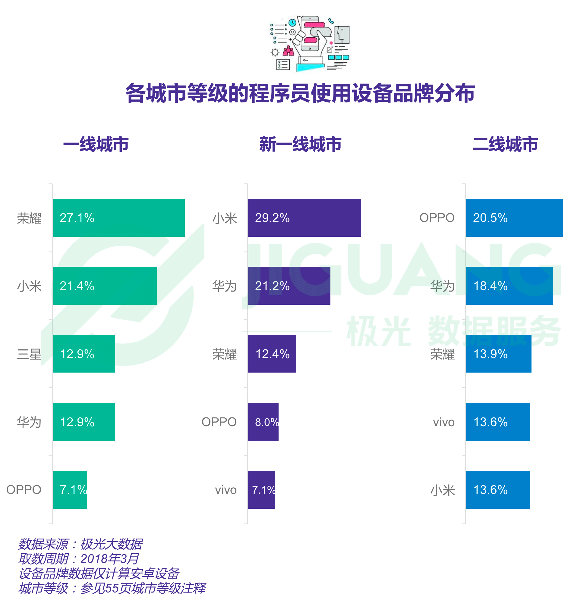 极光大数据：程序员 (47).gif