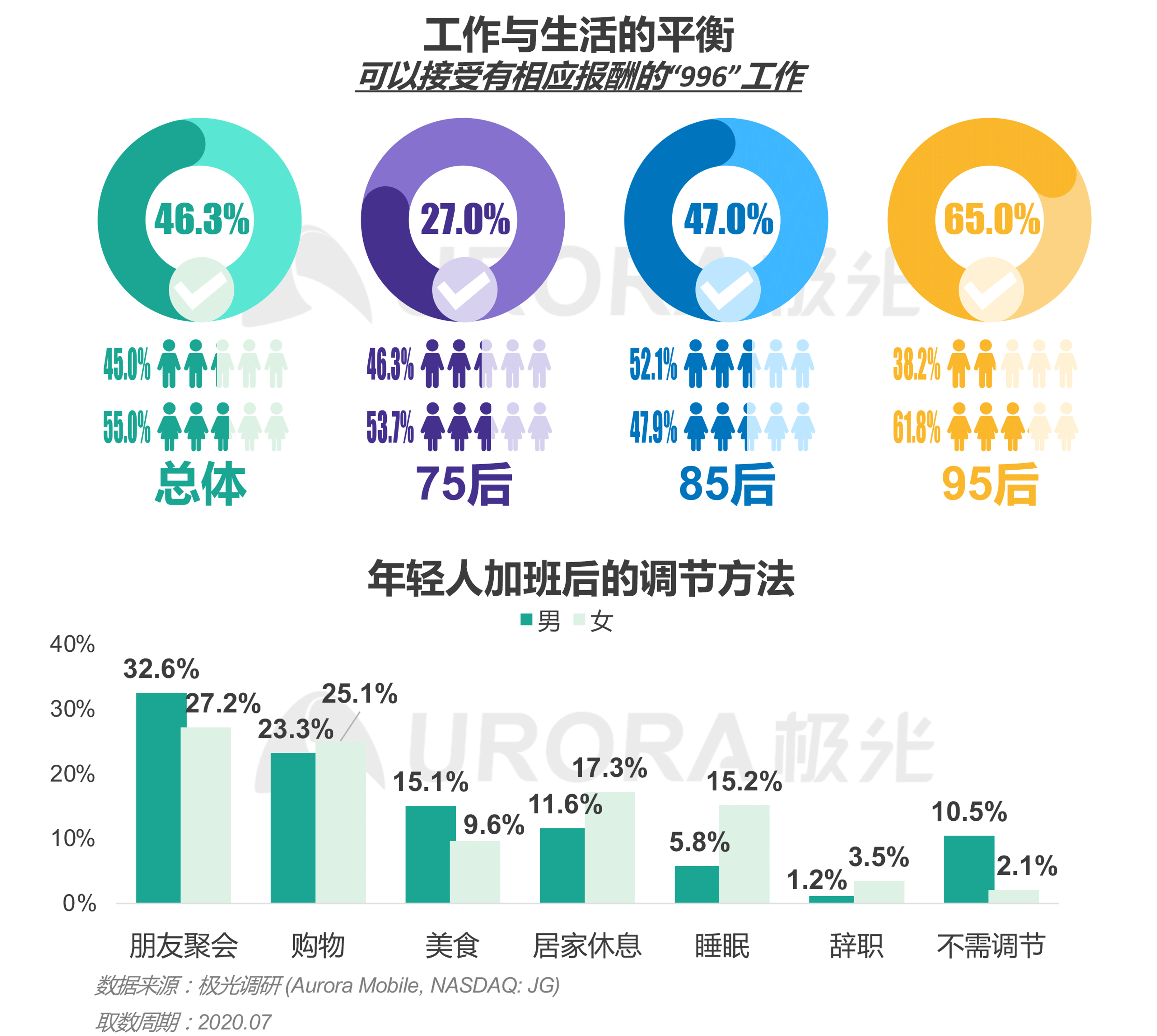“超职季”招聘行业报告-汇总版 (25).png