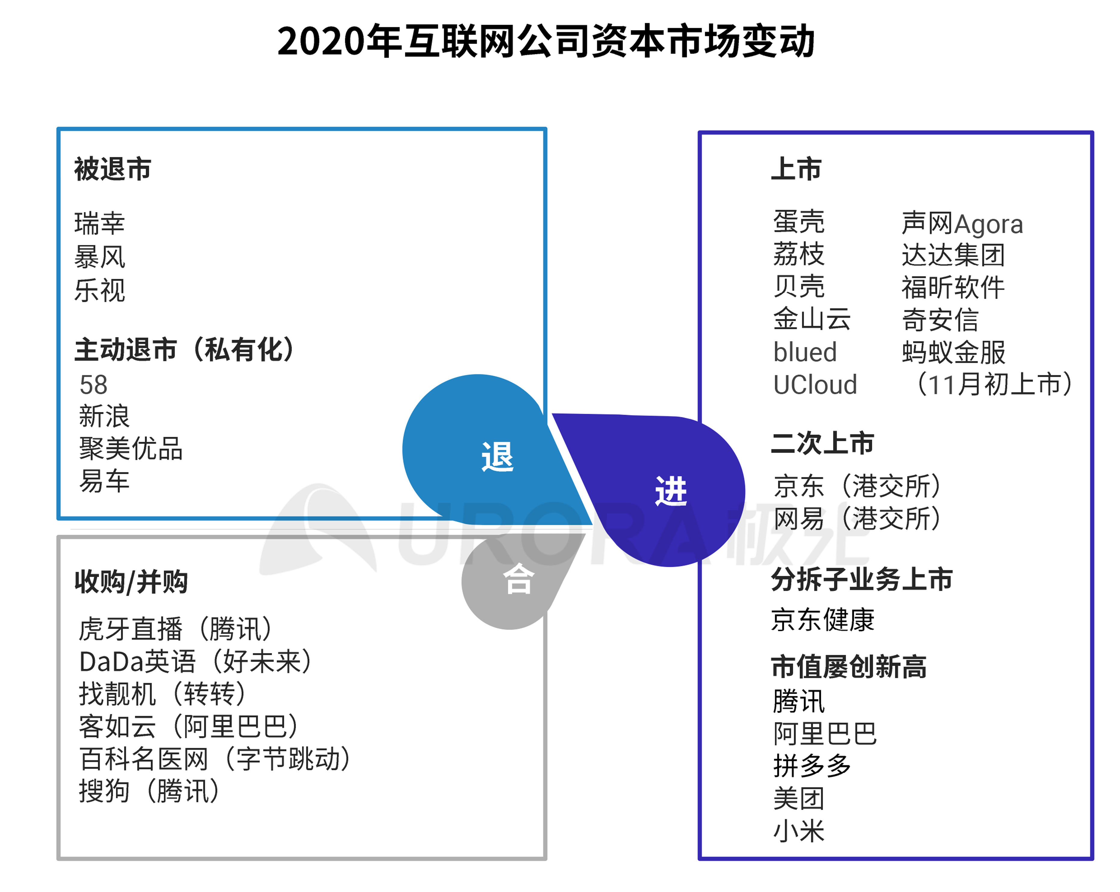 極光：Q3移動網際網路報告 (8).png