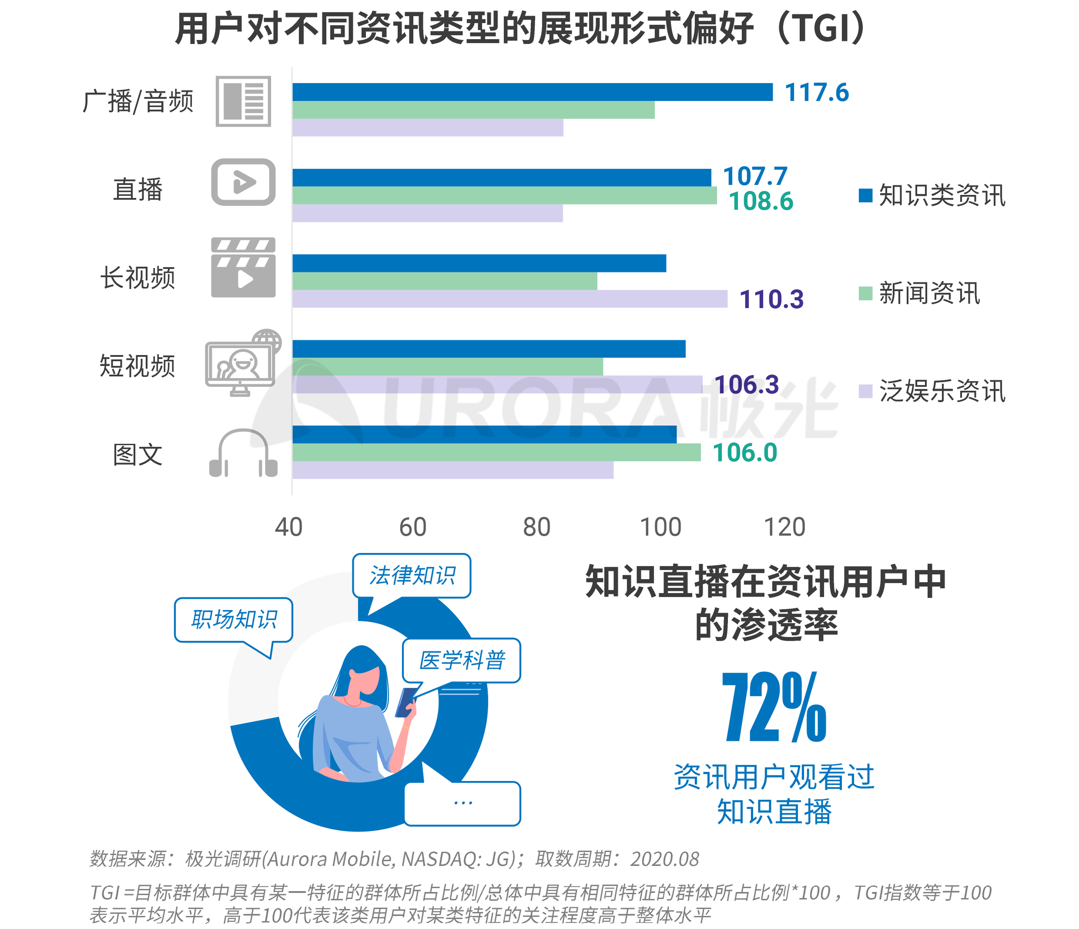 极光：新资讯行业系列报告--内容篇 (20).png