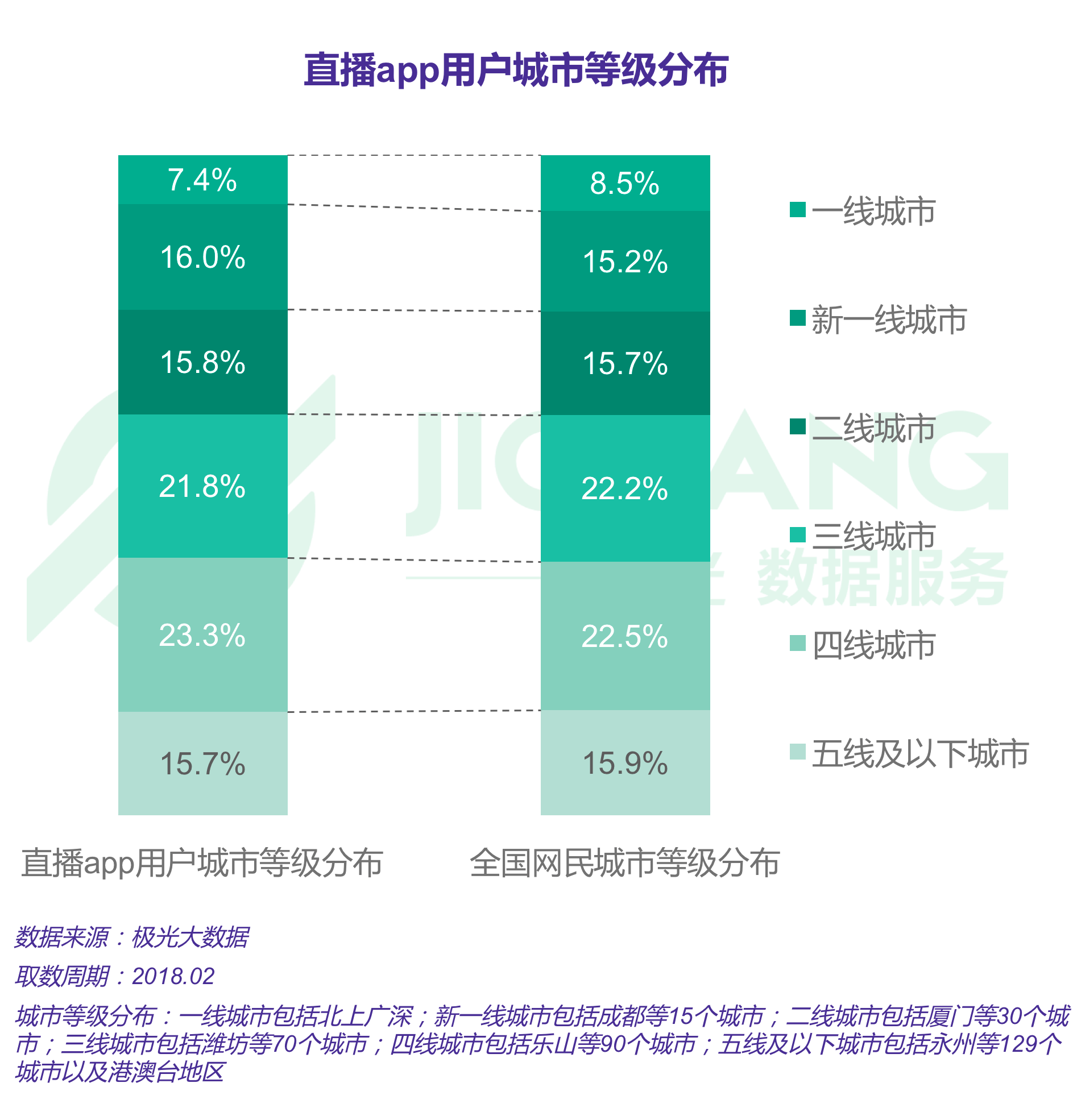 极光大数据：直播 (14).gif