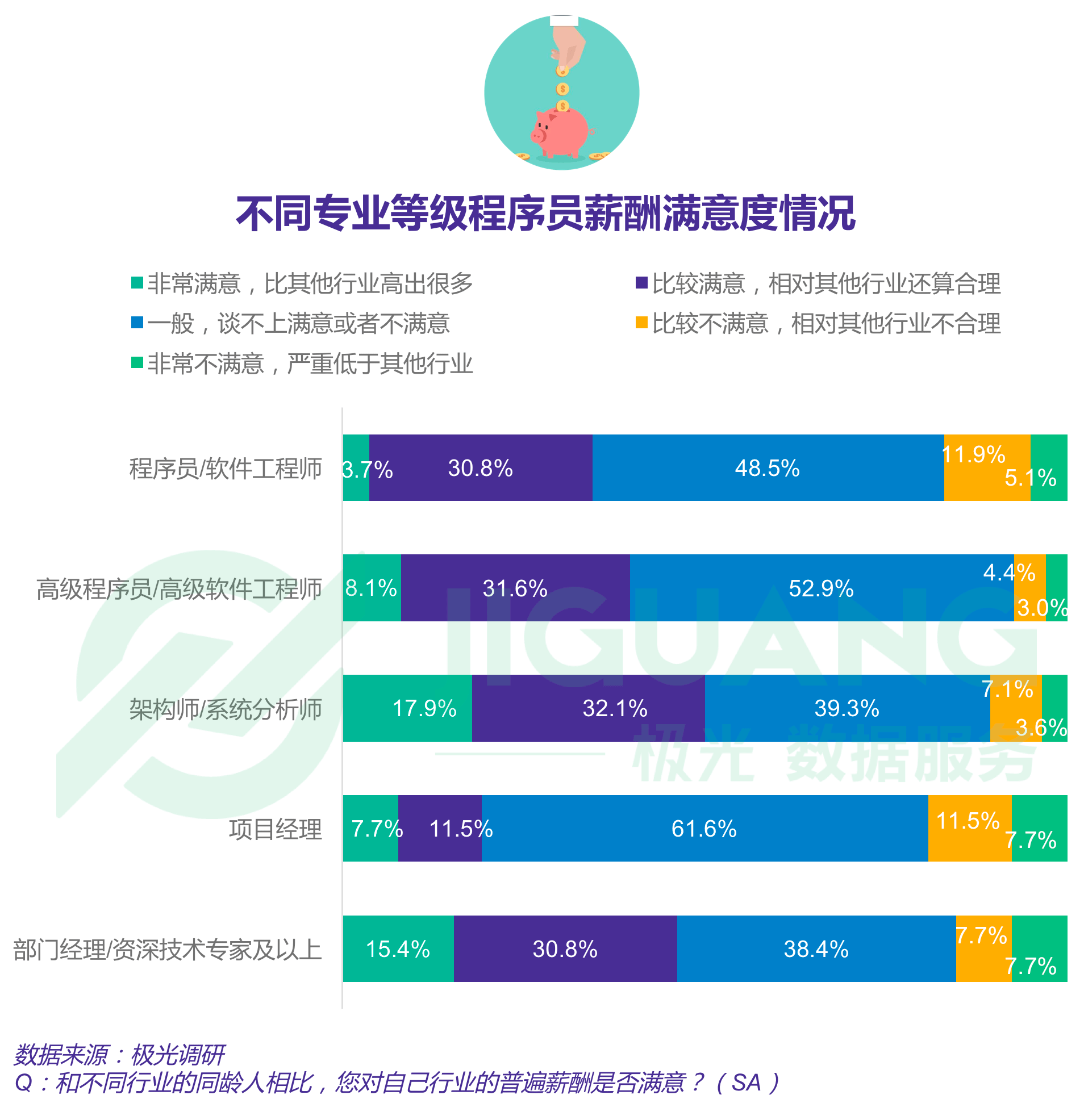 极光大数据：程序员 (36).gif