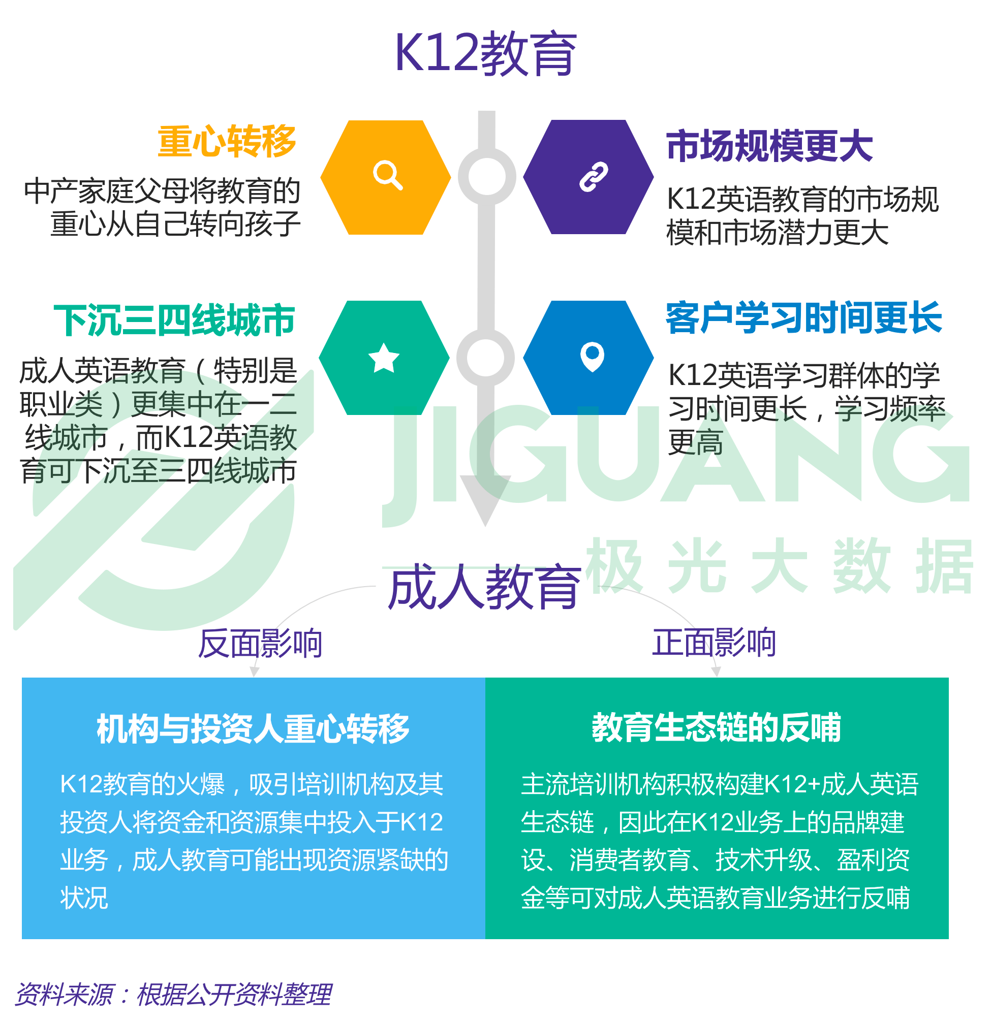 极光大数据：成人英语 (5).gif