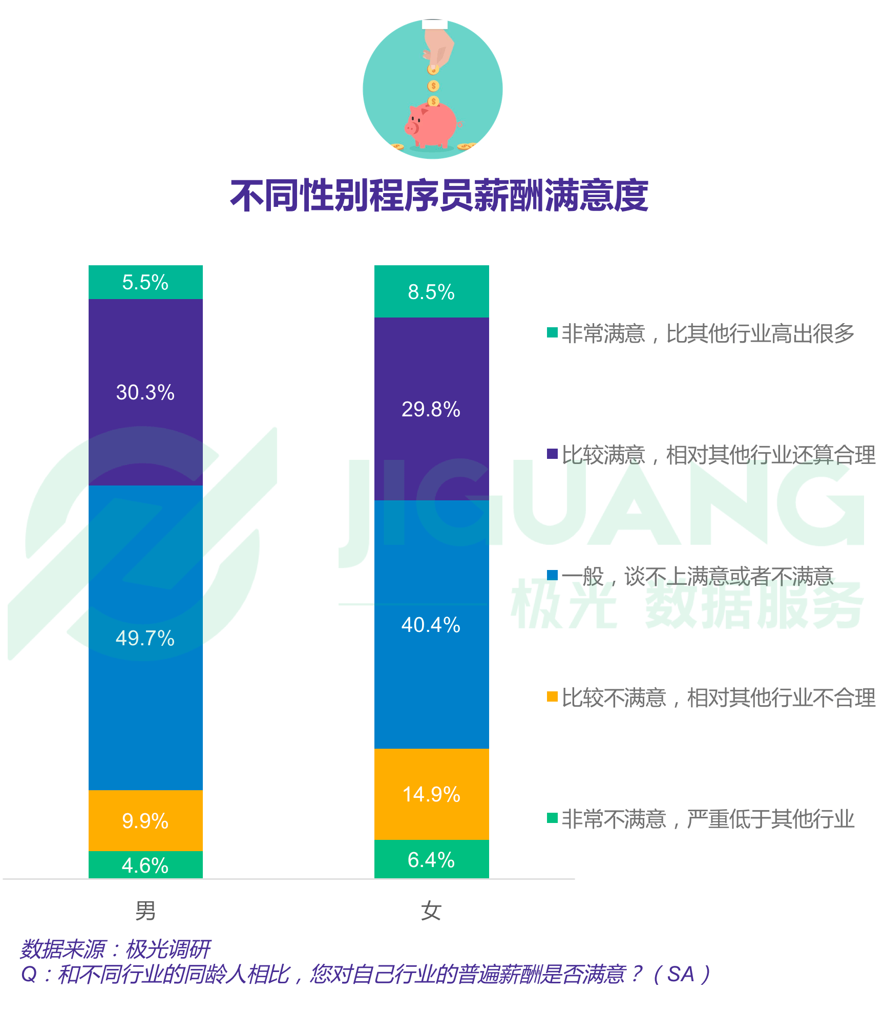 极光大数据：程序员 (37).gif