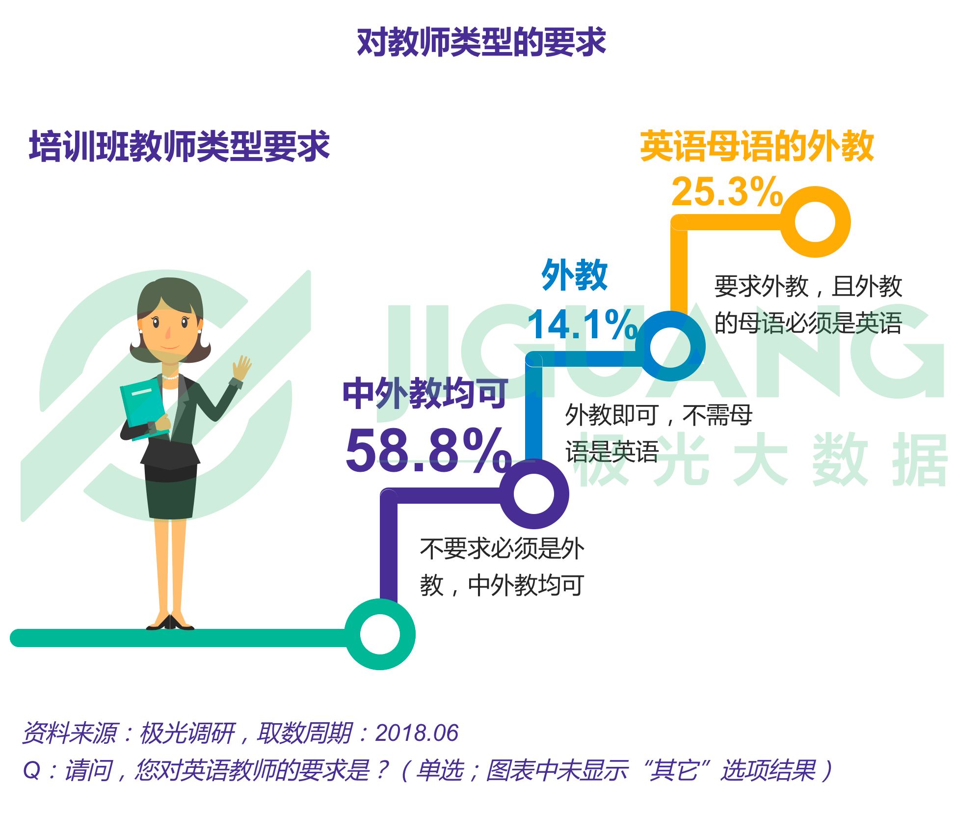 极光大数据：成人英语 (24).gif