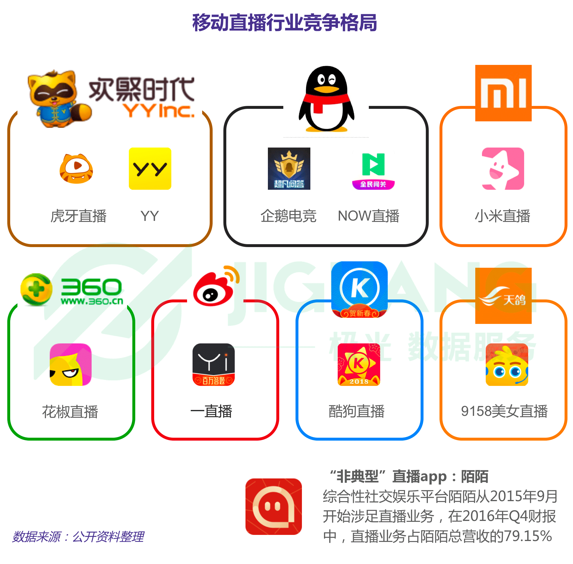 极光大数据：直播 (2).gif