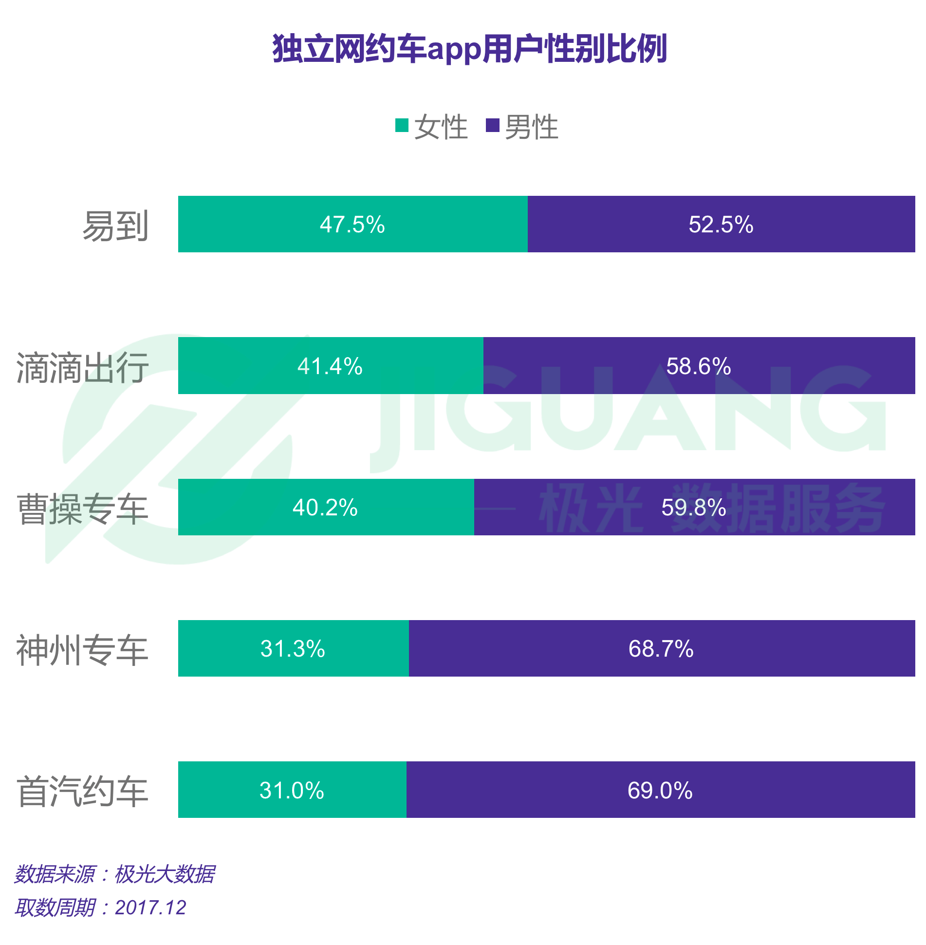 极光大数据：网约车 (18).gif