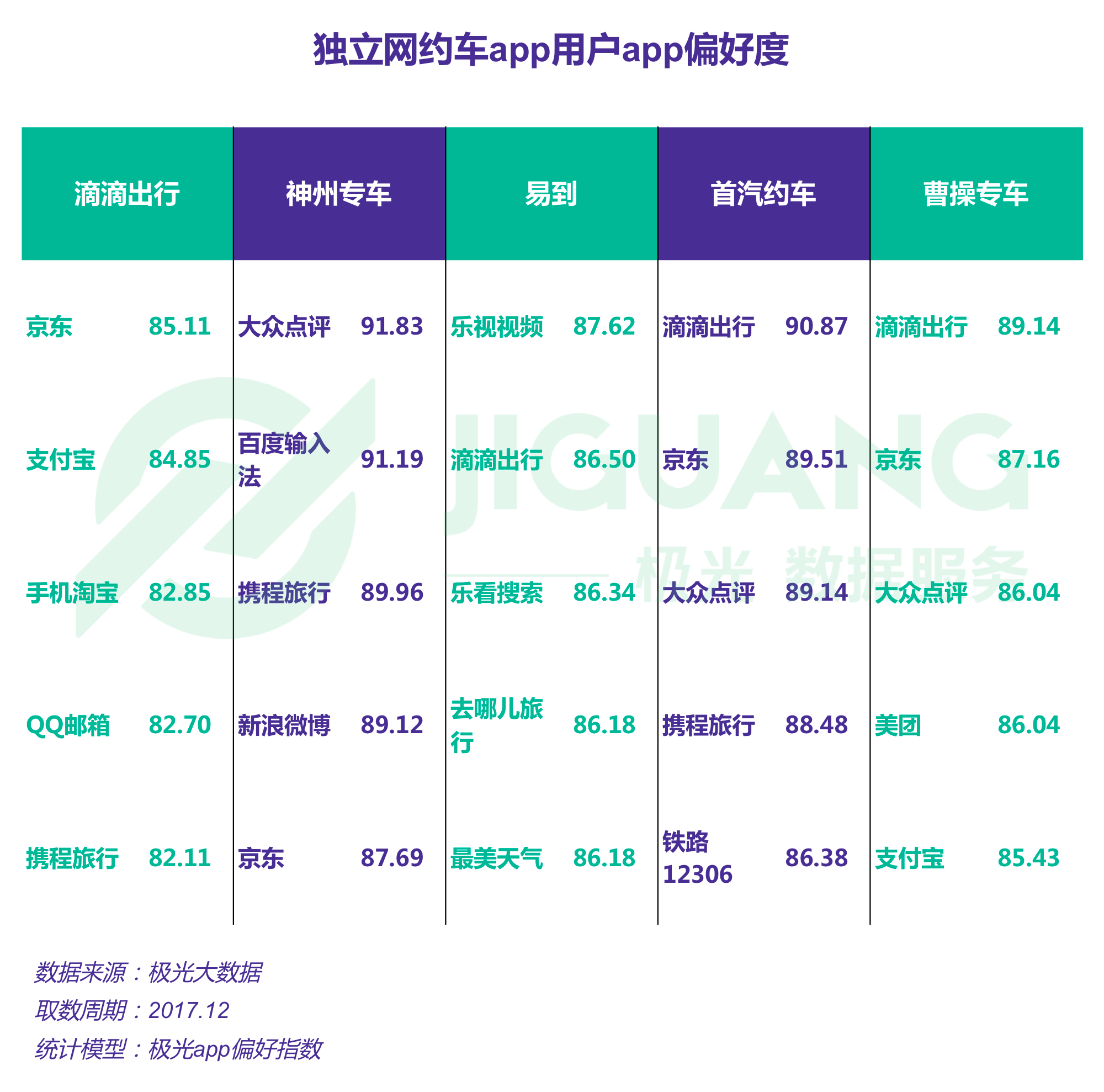 极光大数据：网约车 (23).gif