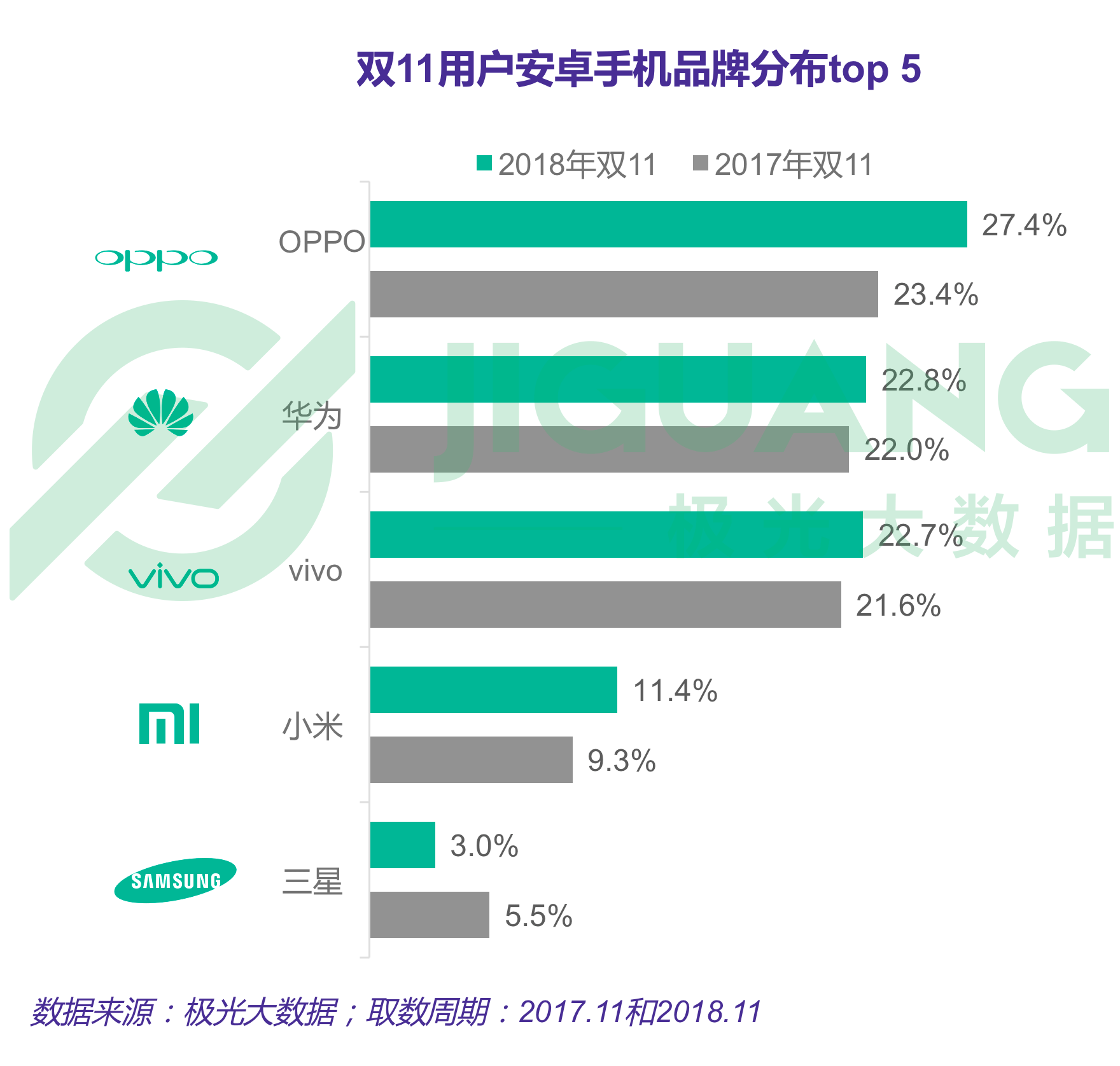 极光大数据：双十一报告 (10).gif