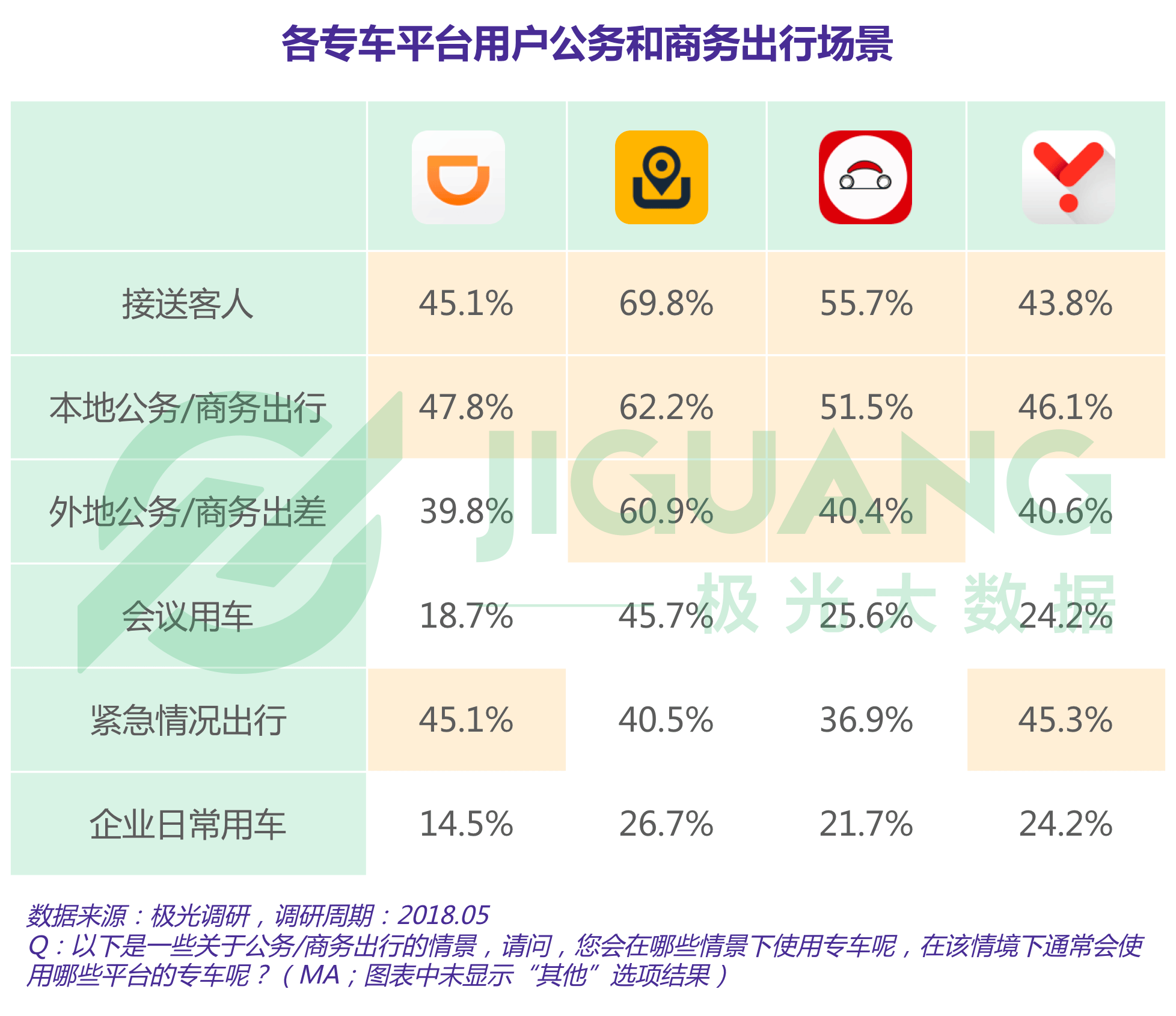 极光大数据：专车 (25).gif