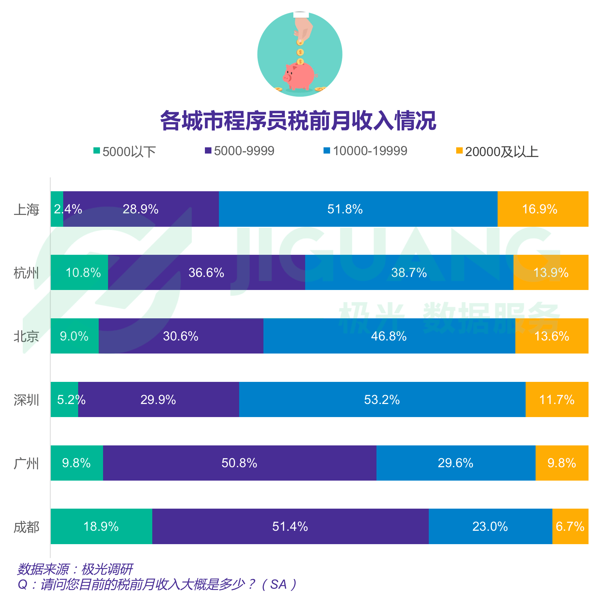 极光大数据：程序员 (34).gif