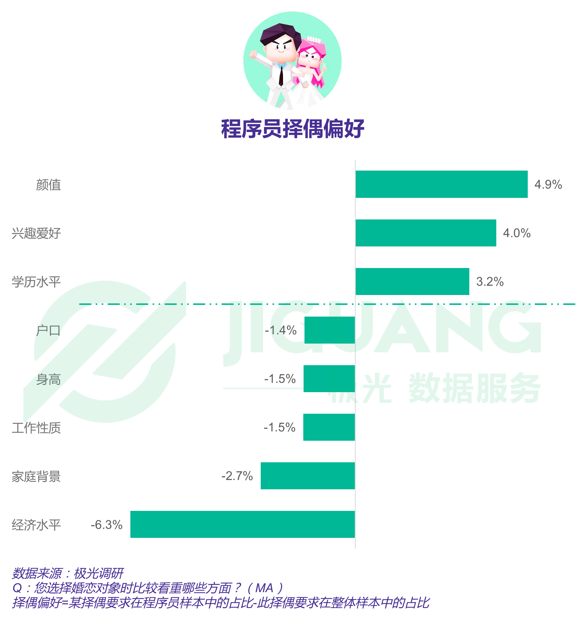 极光大数据：程序员 (11).gif