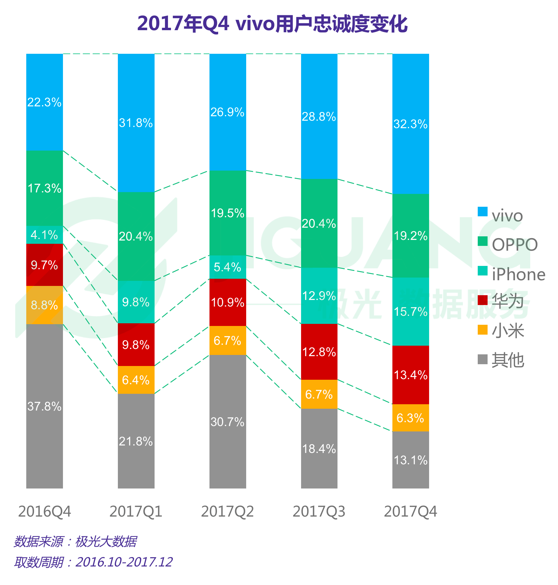 极光大数据：手机 (13).gif