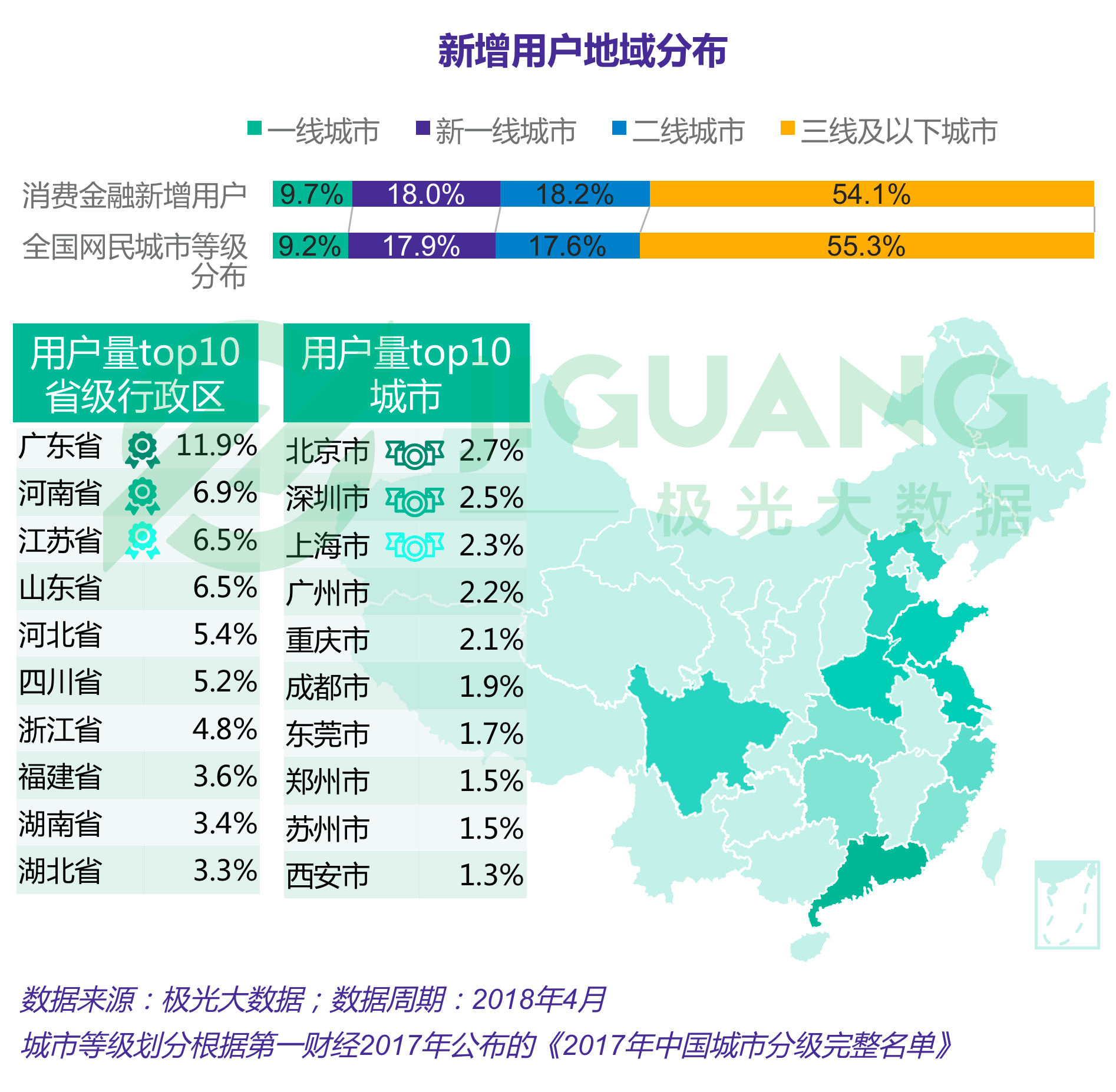 极光大数据：移动消费金融 (12).gif