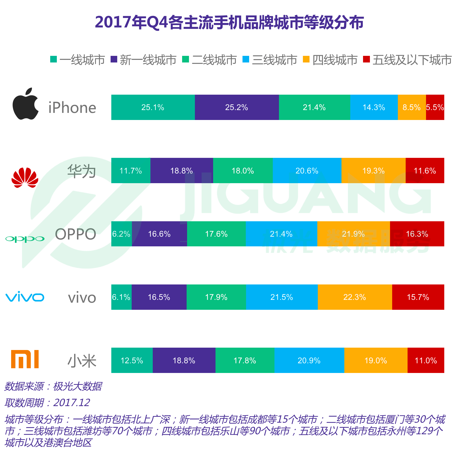 极光大数据：手机 (3).gif