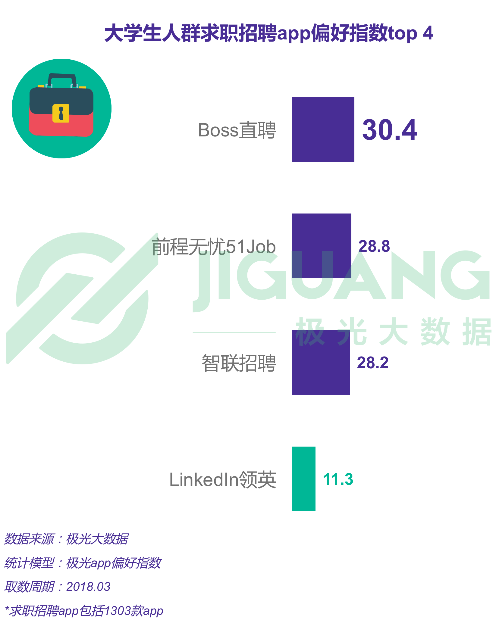 极光大数据：大学生 (17).gif