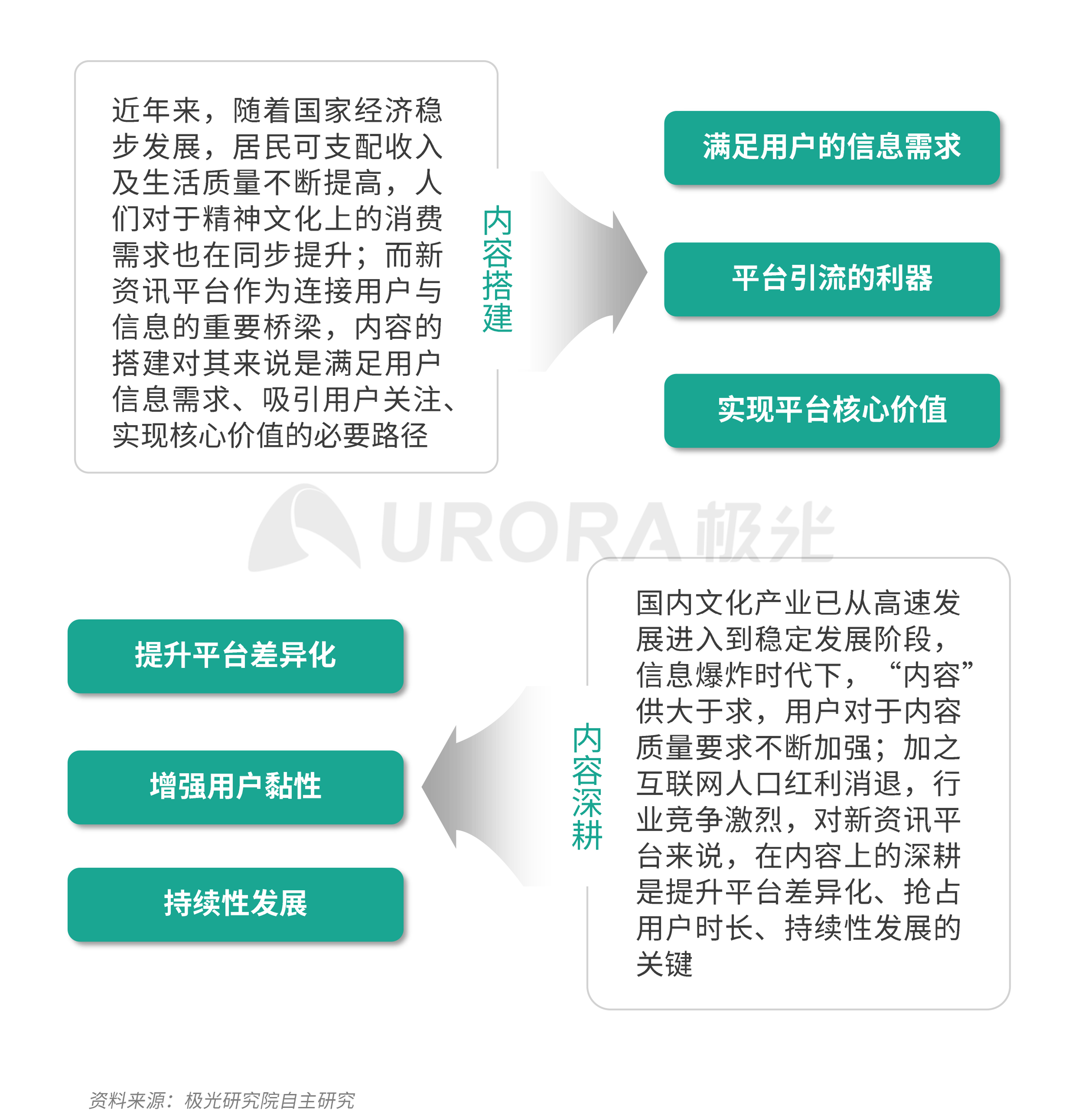 极光：新资讯行业系列报告--内容篇 (3).png